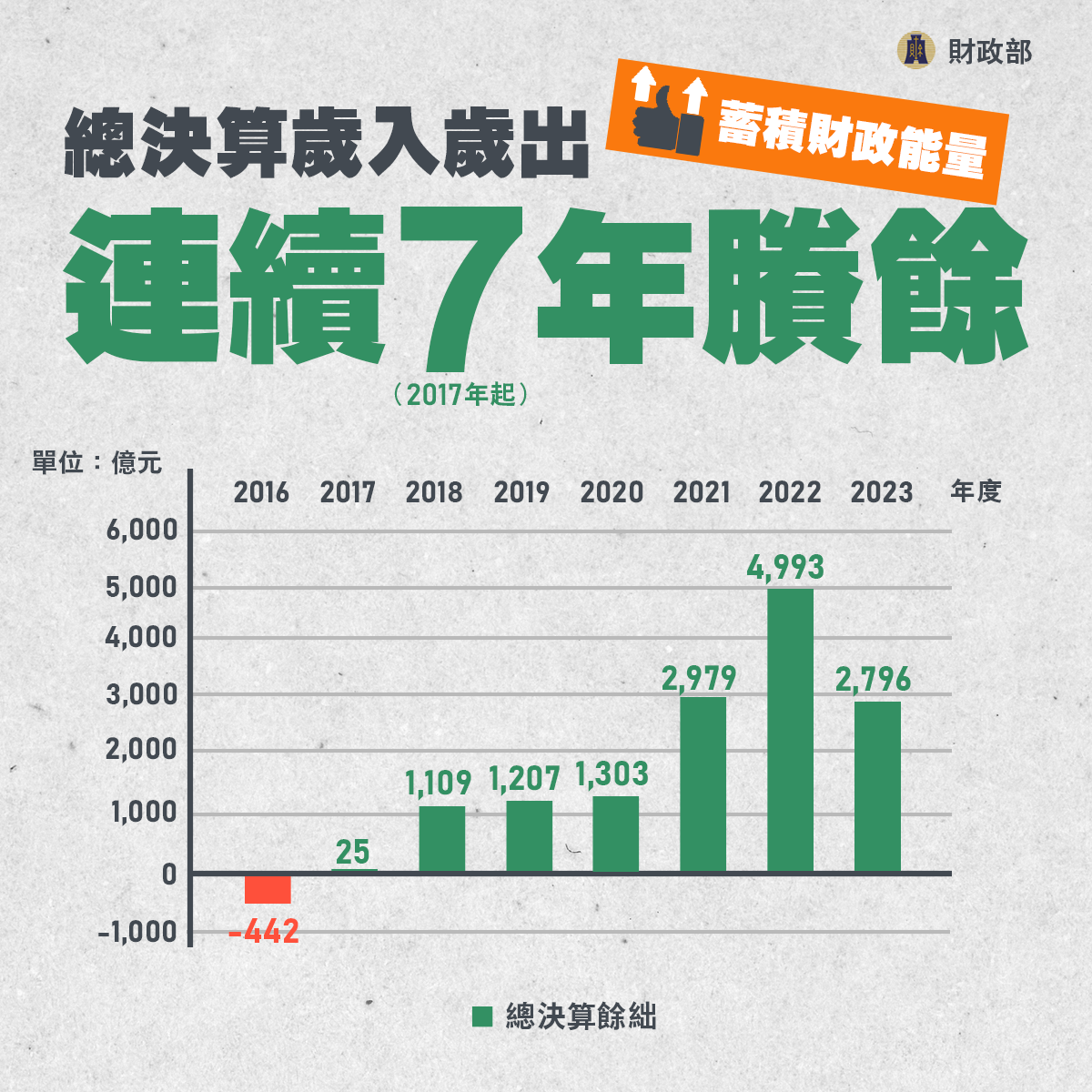 債務控管