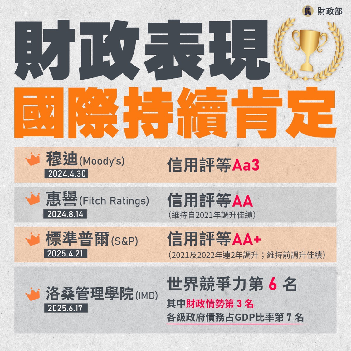 債務管理