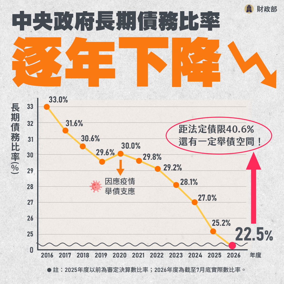 債務控管