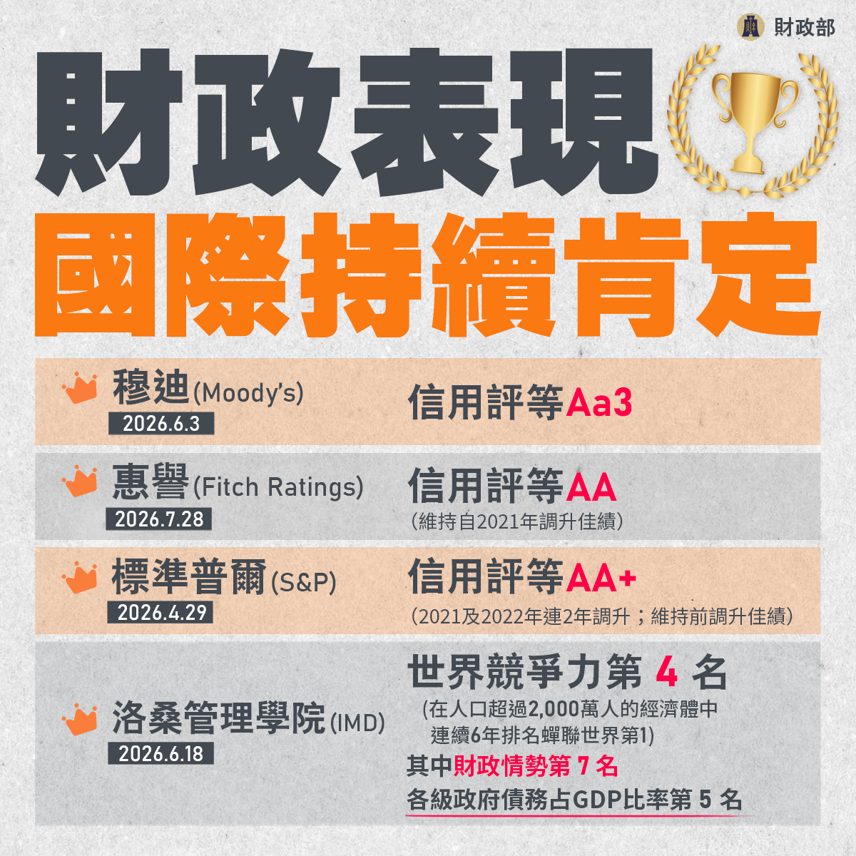 債務管理