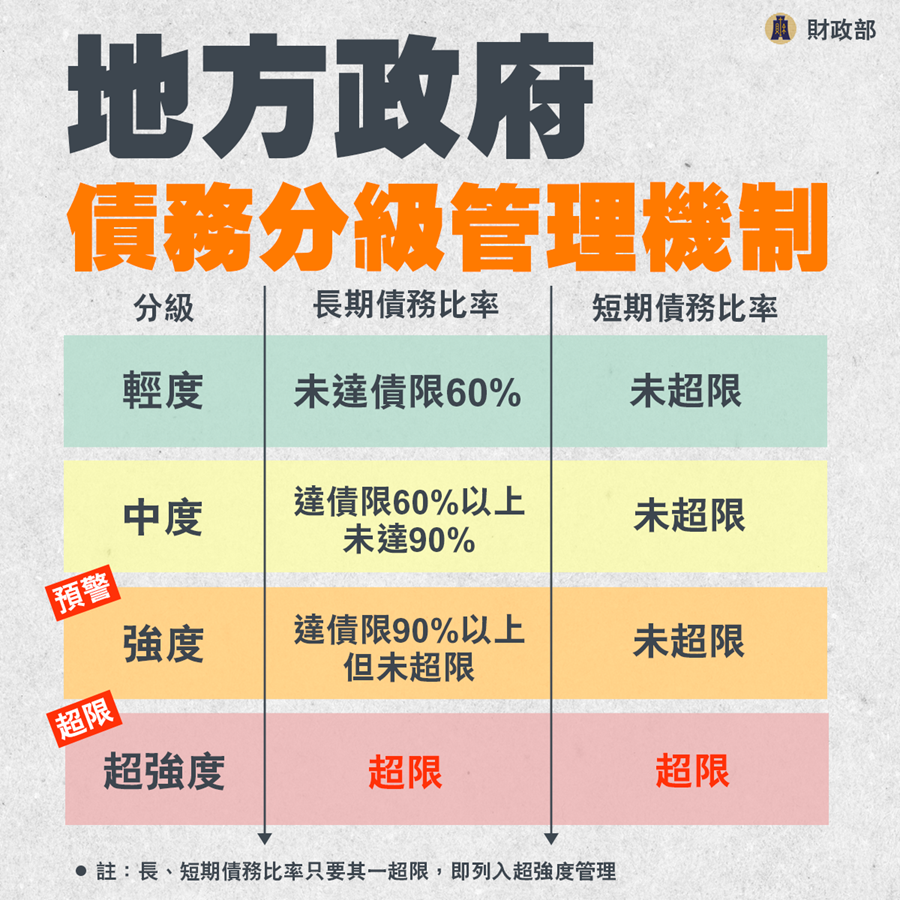 地方財政