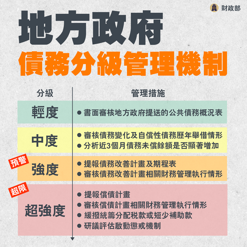 地方財政