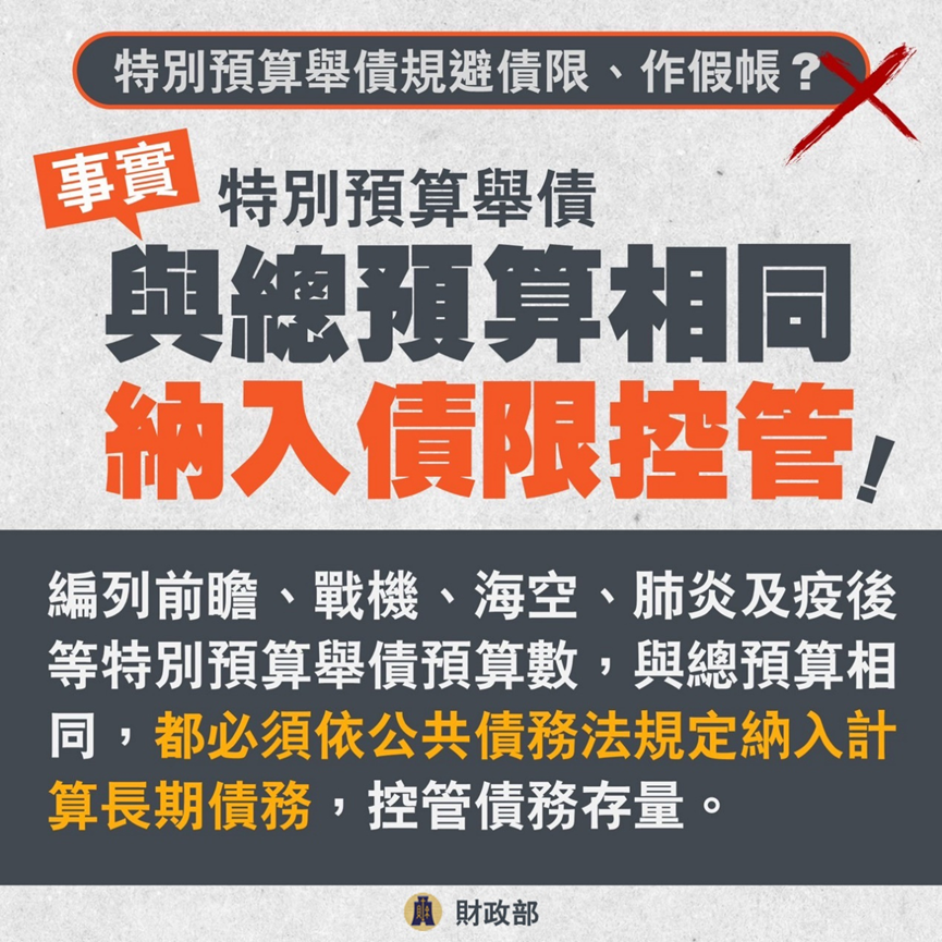 特別預算舉債規避債限