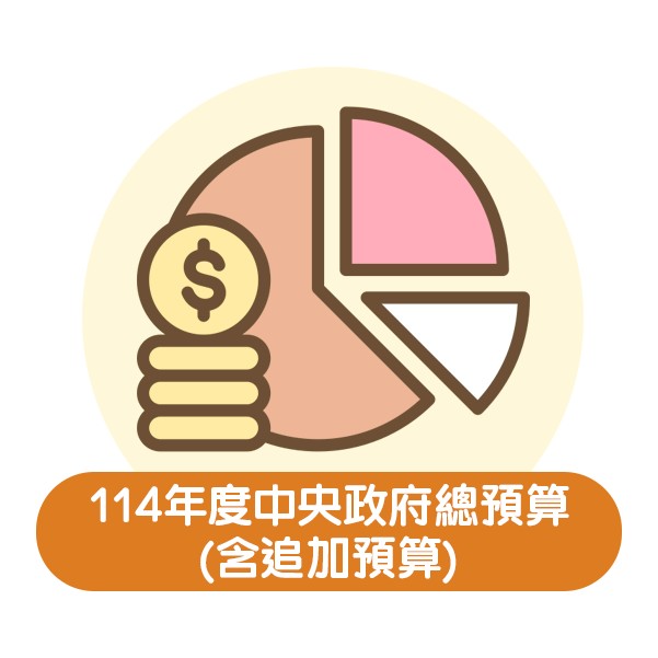 114年度中央政府總預算(含追加預算)