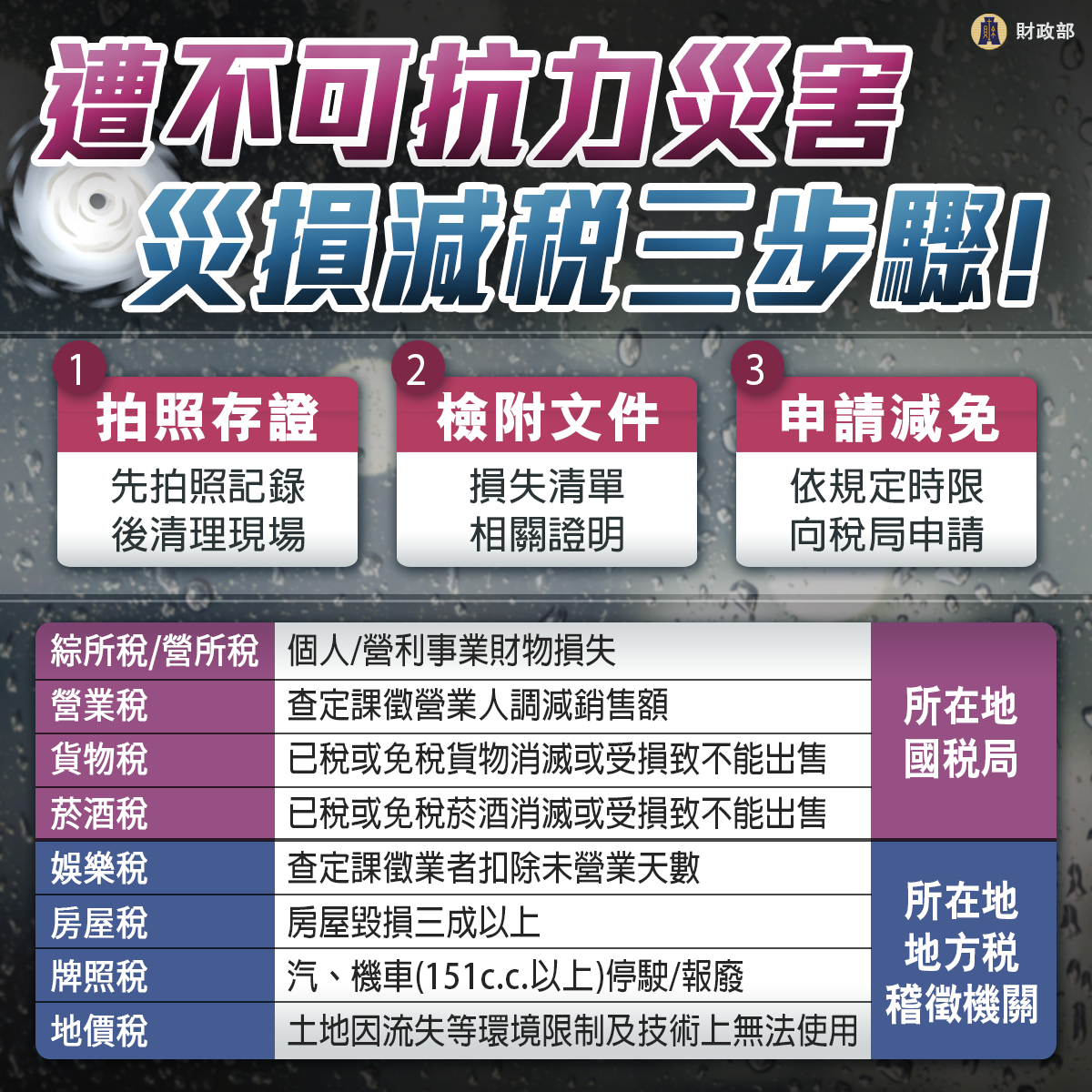 稅捐減免