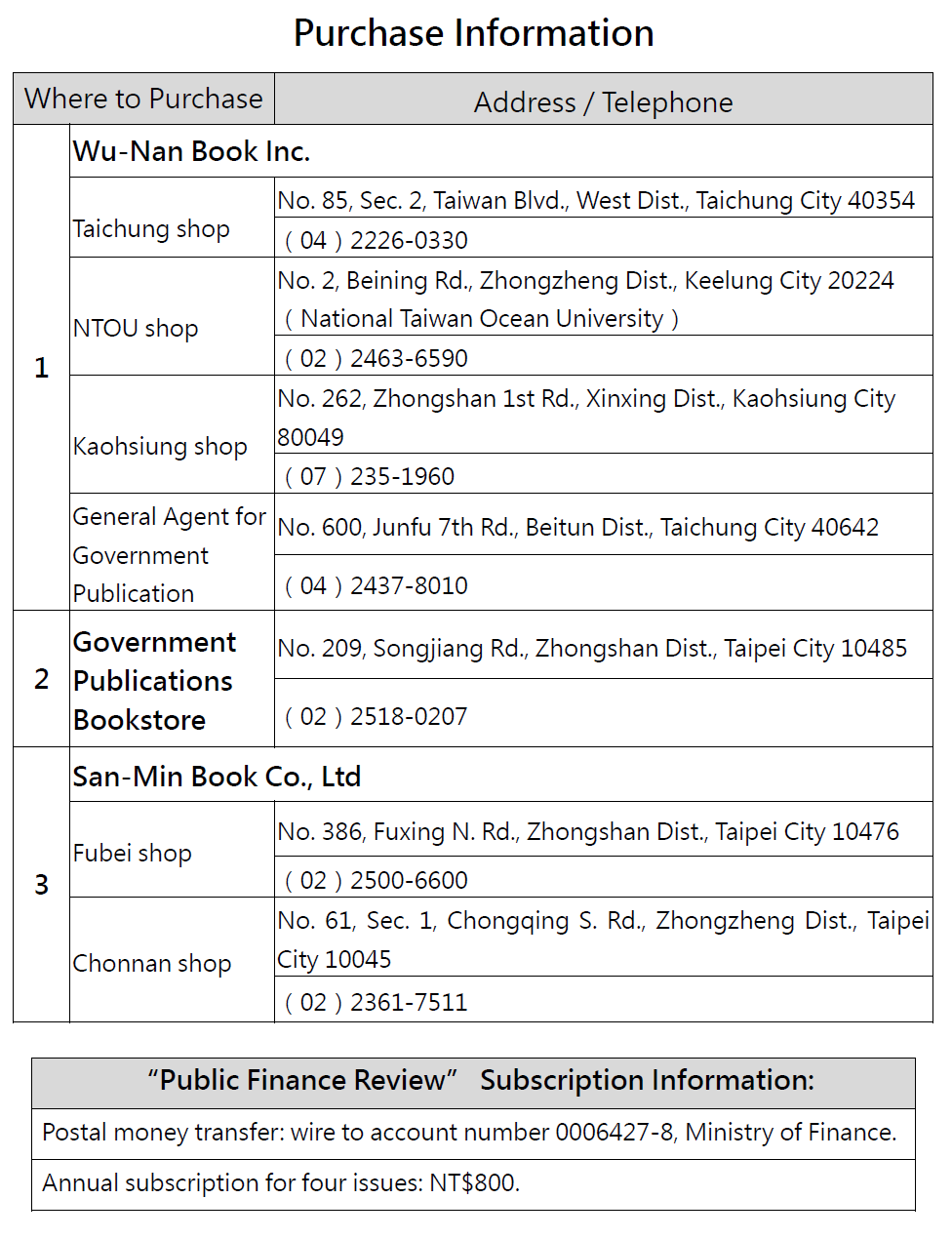 Purchase Information