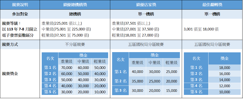 懶人包