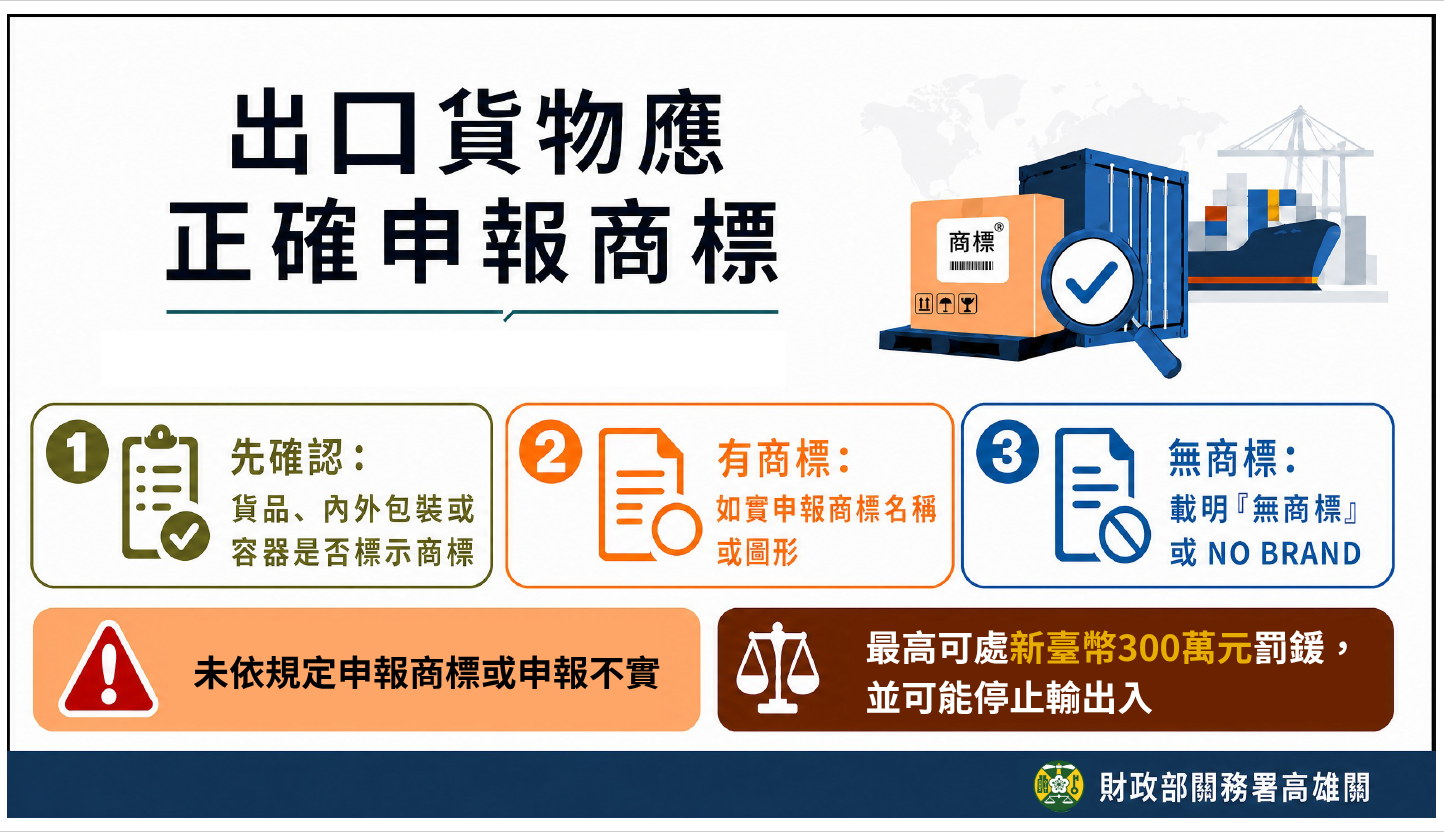 出口貨物應正確申報商標宣導