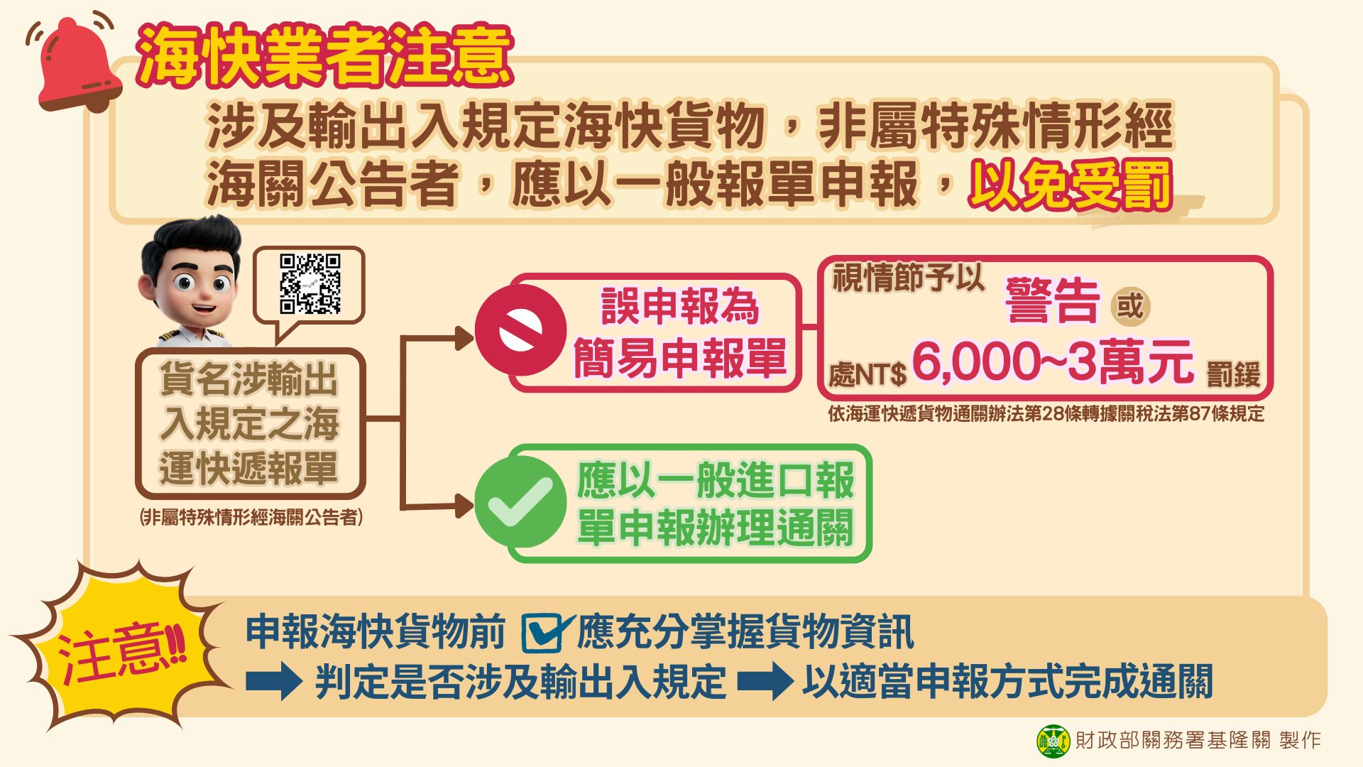 海快業者注意：涉及輸出入規定海快貨物，非屬特殊情形經海關公告者，應以一般報單申報，以免受罰