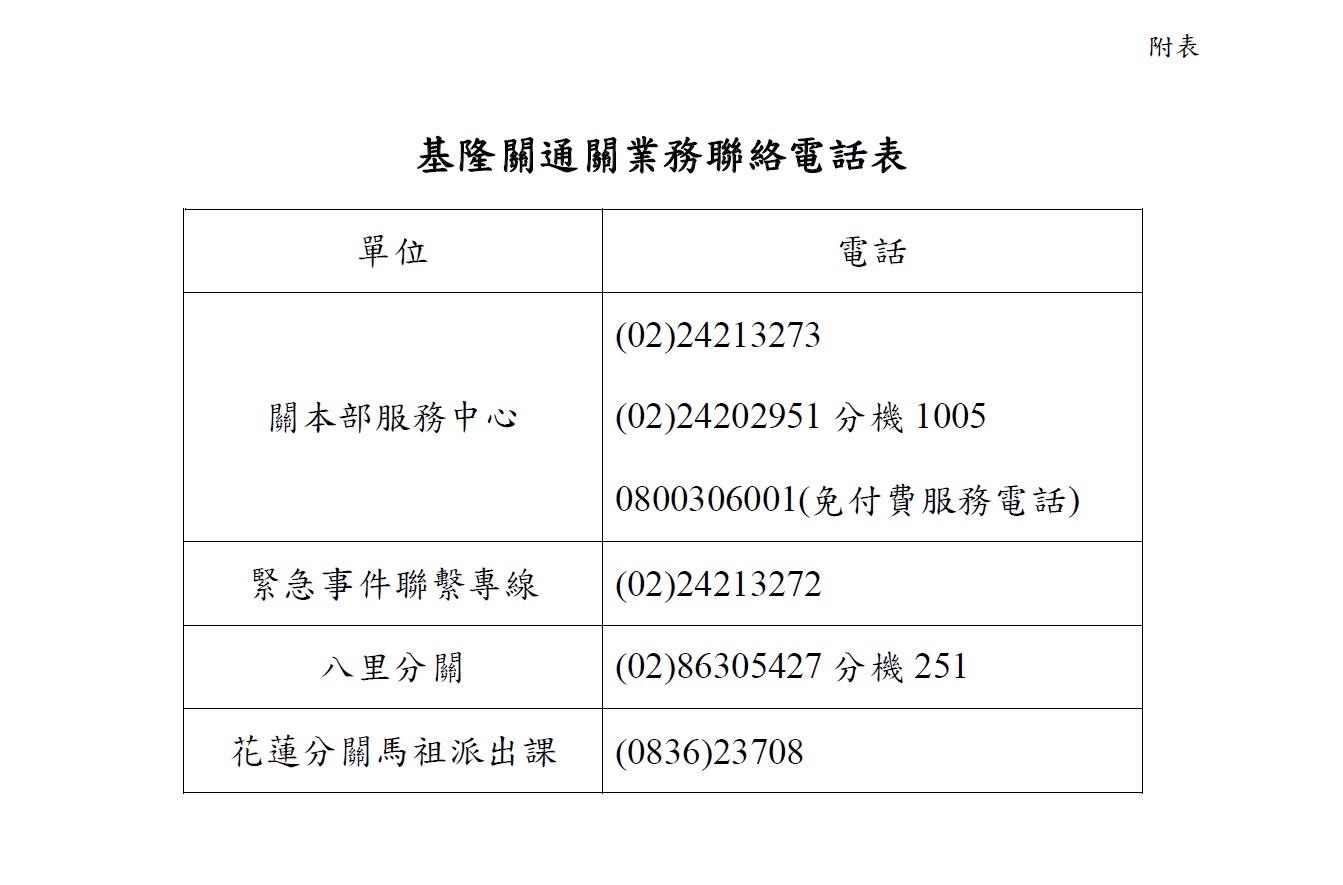 附表-基隆關通關業務連絡電話表