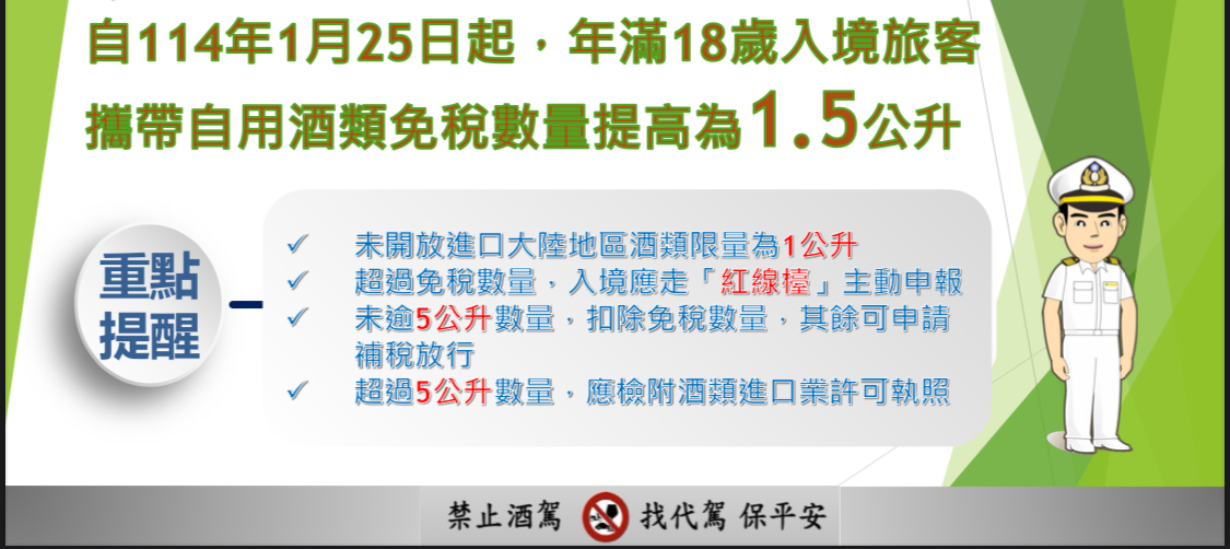 入境旅客酒類免稅量調升為1.5公升