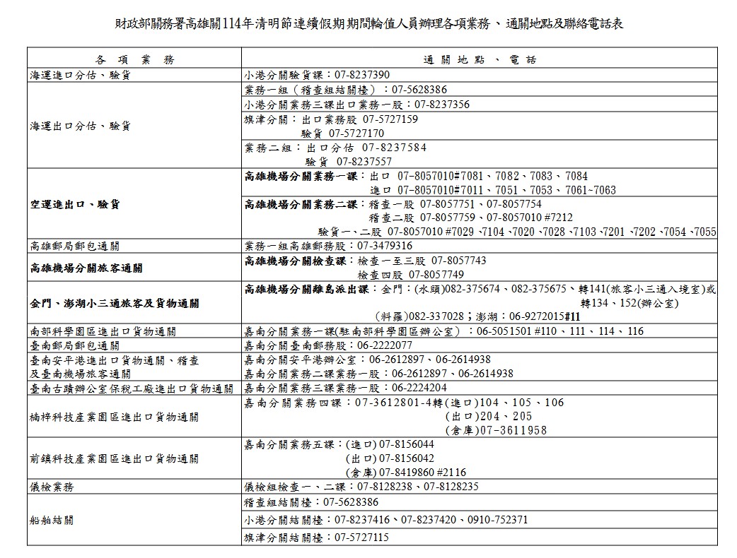 輪值通關聯絡電話表