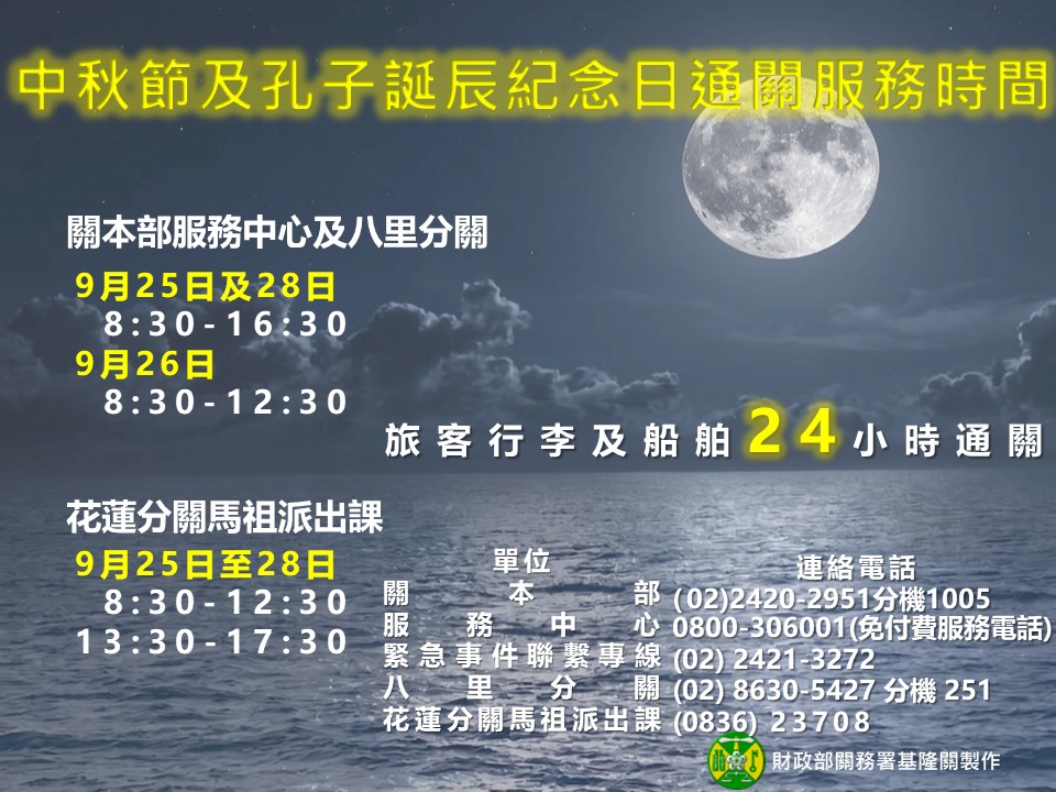 中秋節及孔子誕辰紀念日連續假期 基隆關維持通關服務