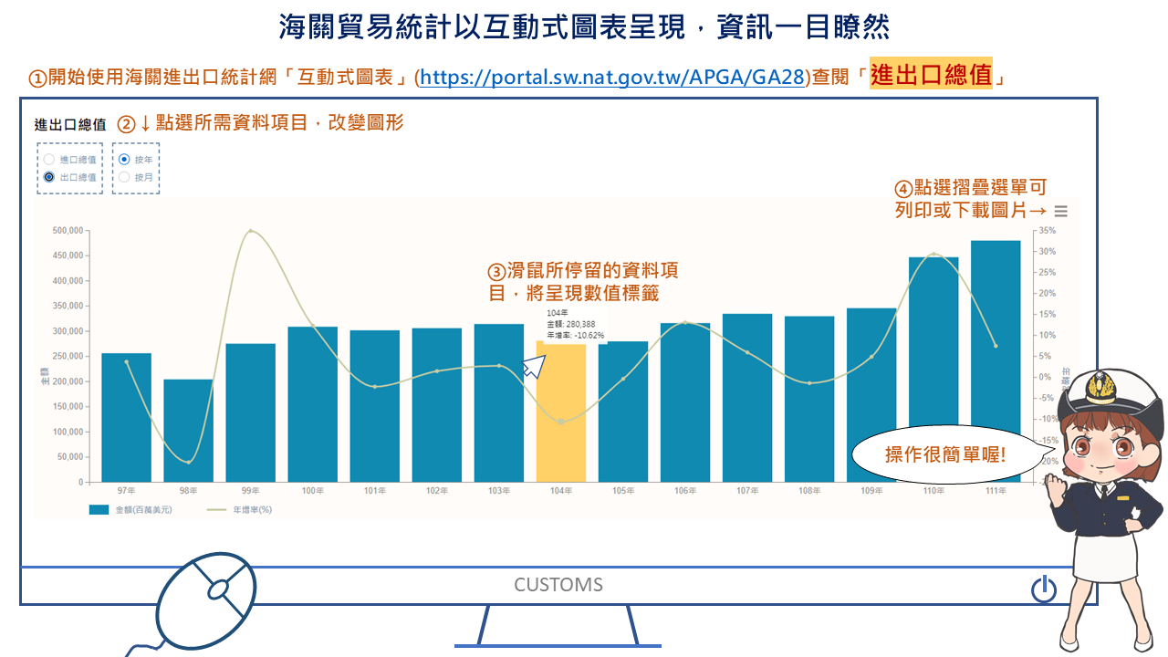 1進出口總值
