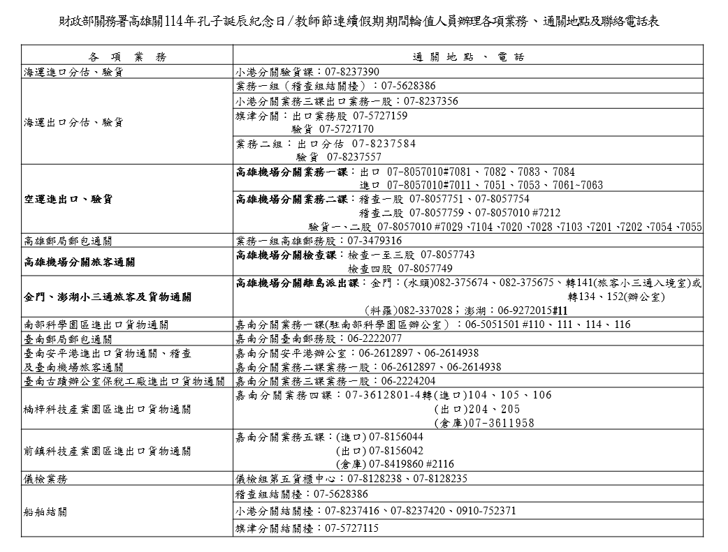 高雄關連假通關地點及電話表