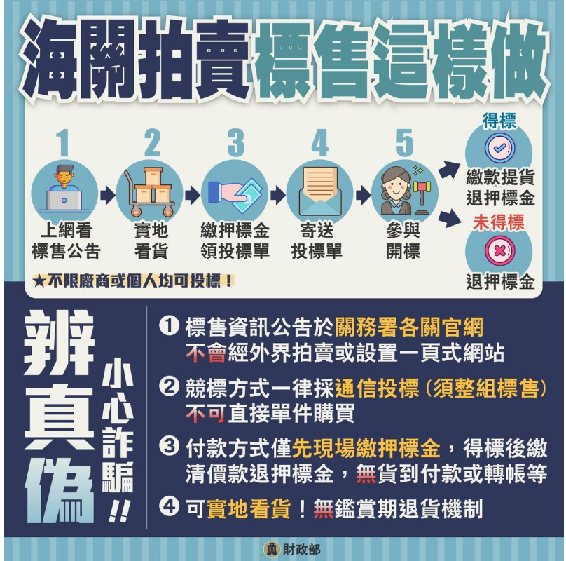 海關拍賣須知