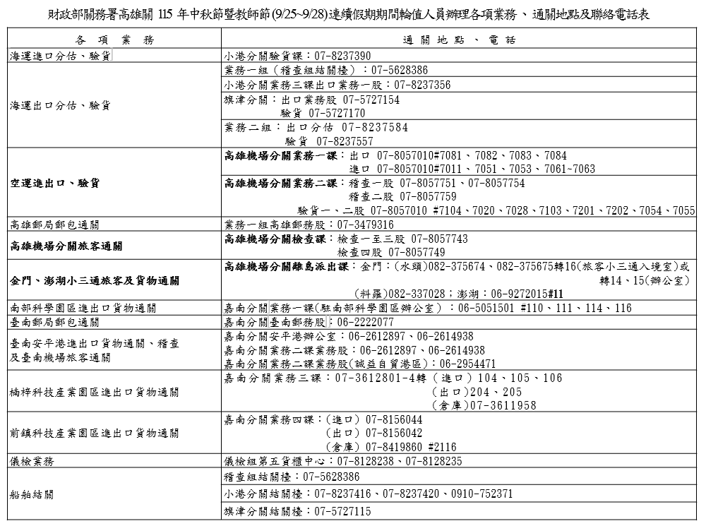 高雄關中秋連假不打烊聯絡電話表