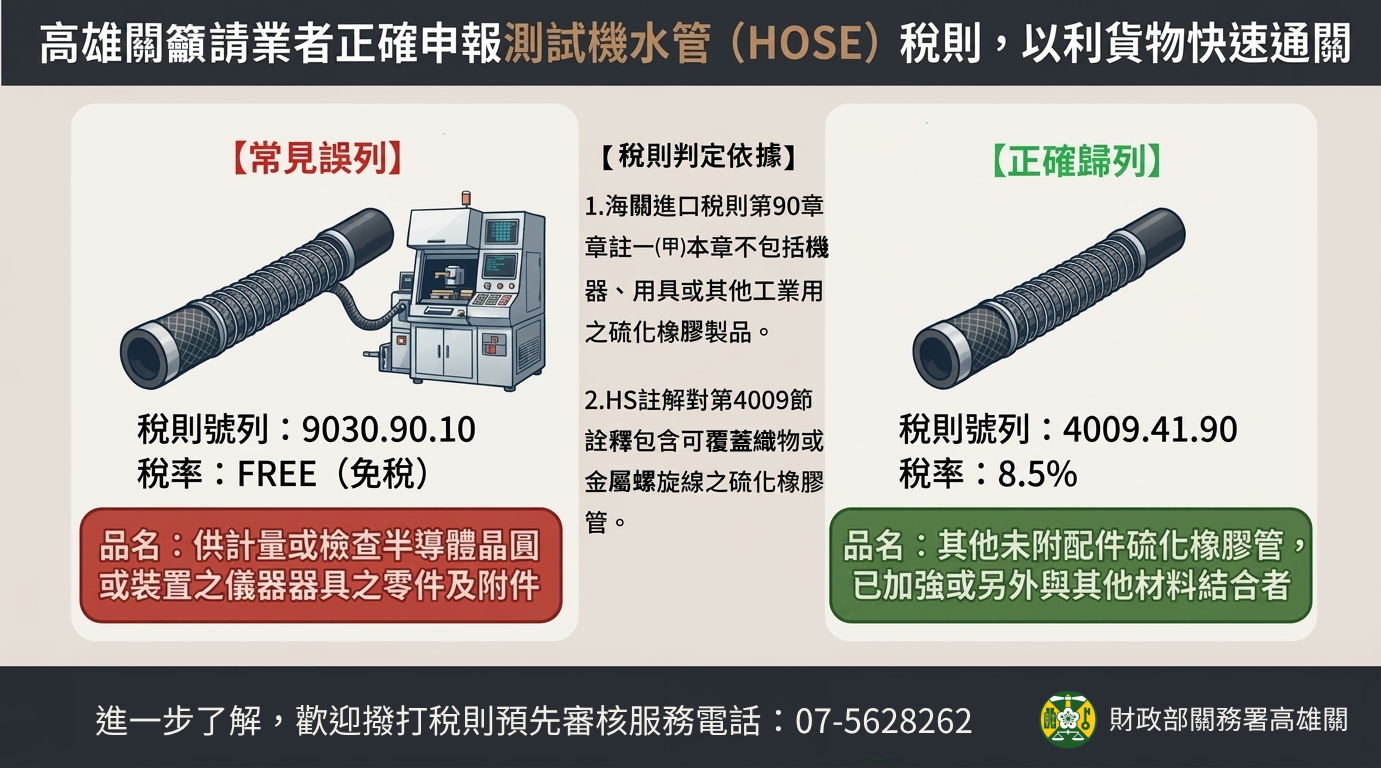 測試機水管稅則宣導