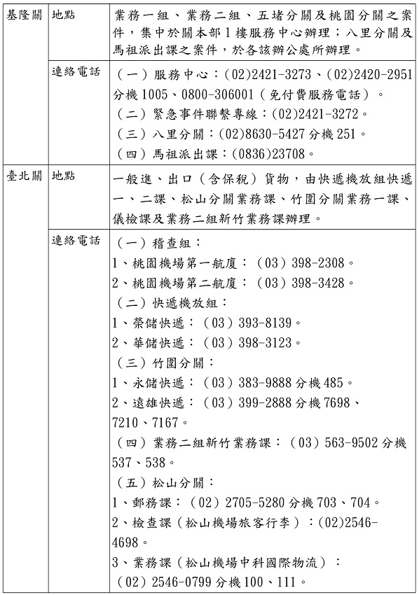 進出口貨物通關地點及連絡電話