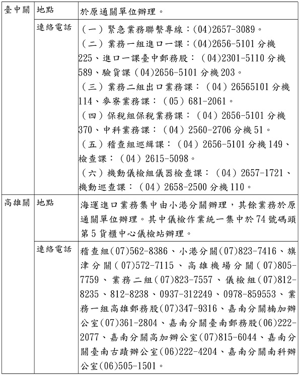 進出口貨物通關之地點及連絡電話2