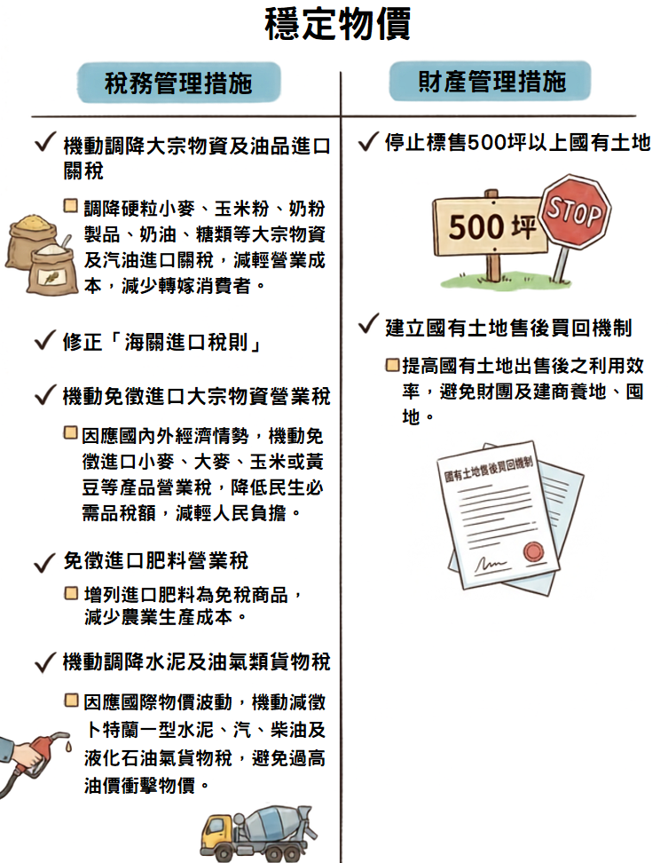 穩定物價