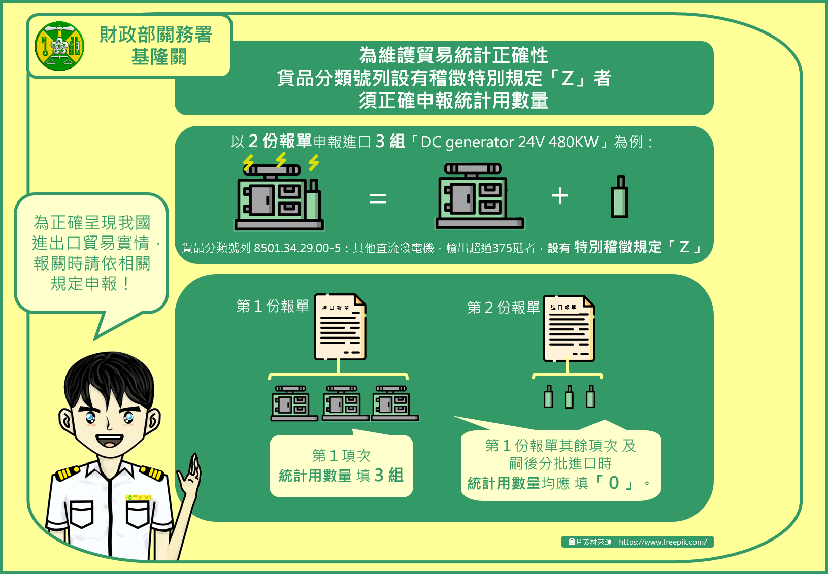 為維護貿易統計正確性，貨品分類號列設有稽徴特別規定「Z」者，須正確申報統計用數 ~新聞稿圖卡~