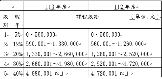 圖
