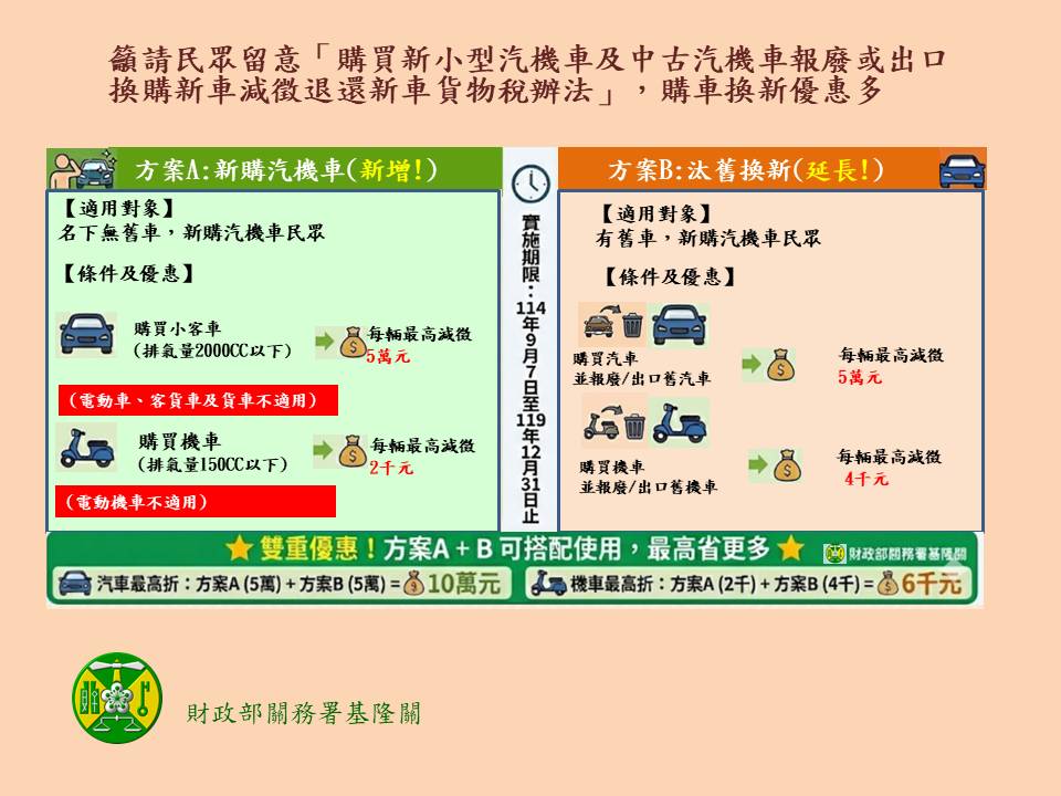 籲請民眾留意「購買新小型汽機車及中古汽機車報廢或出口換購新車減徵退還新車貨物稅辦法」，購車換新優惠多