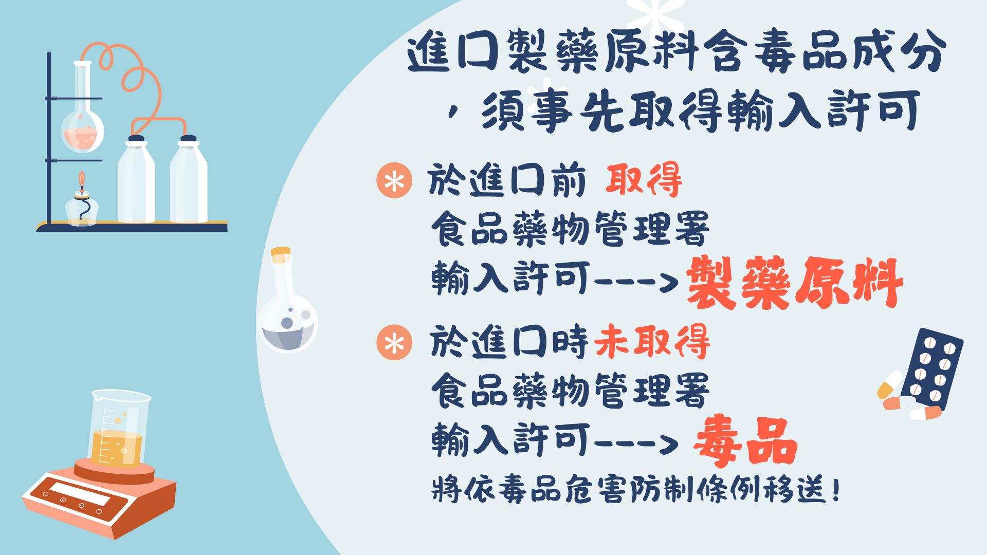 進口製藥原料含毒品成分 須事先取得輸入許可