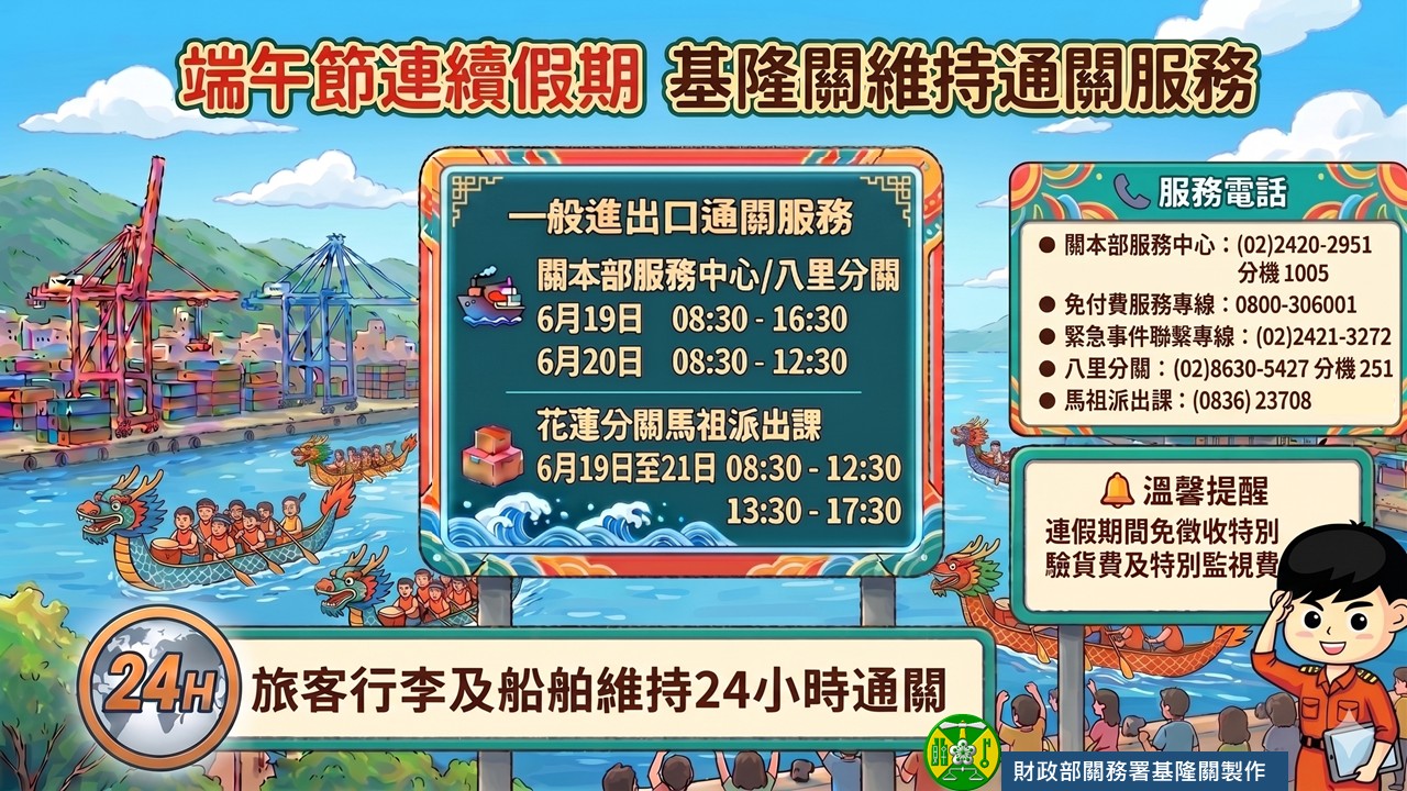 端午節連續假期 基隆關維持通關服務