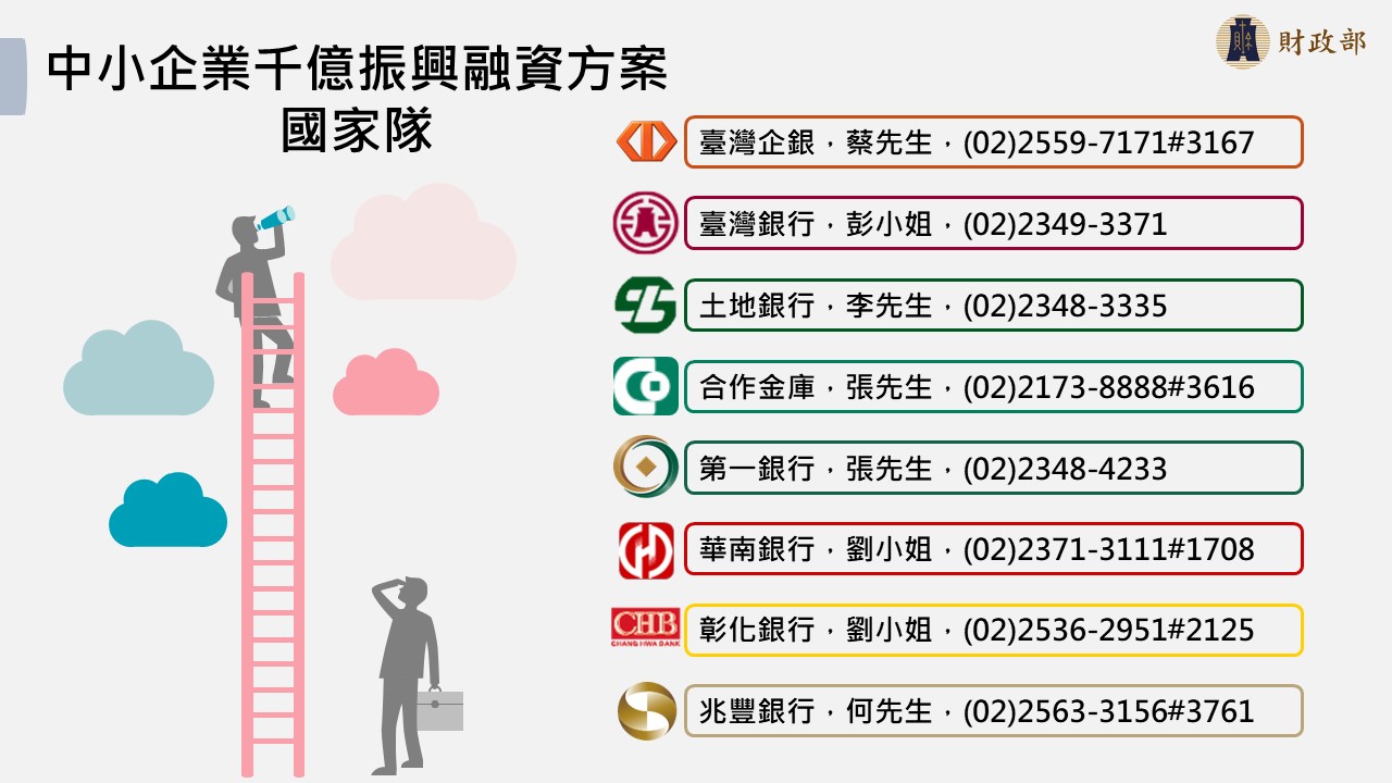 中小企業千億振興融資方案諮詢窗口