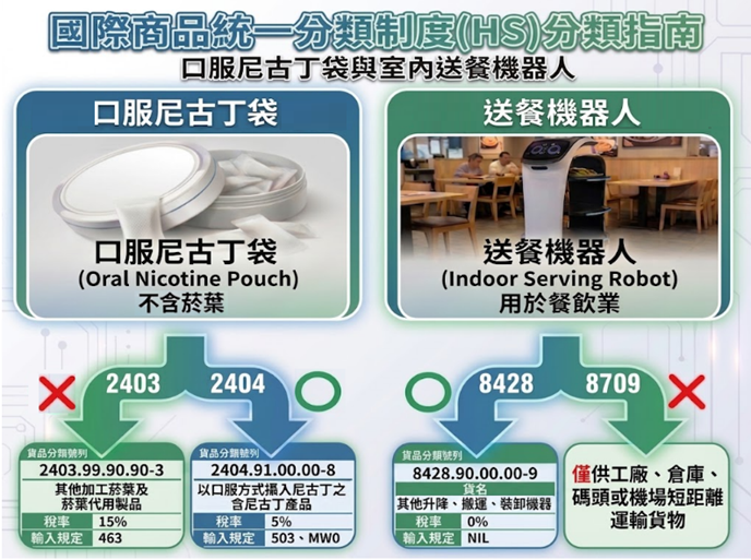 世界關務組織國際商品統一分類制度委員會更新「國際商品統一分類制度註解」,中譯資料已上網,歡迎各界參考使用