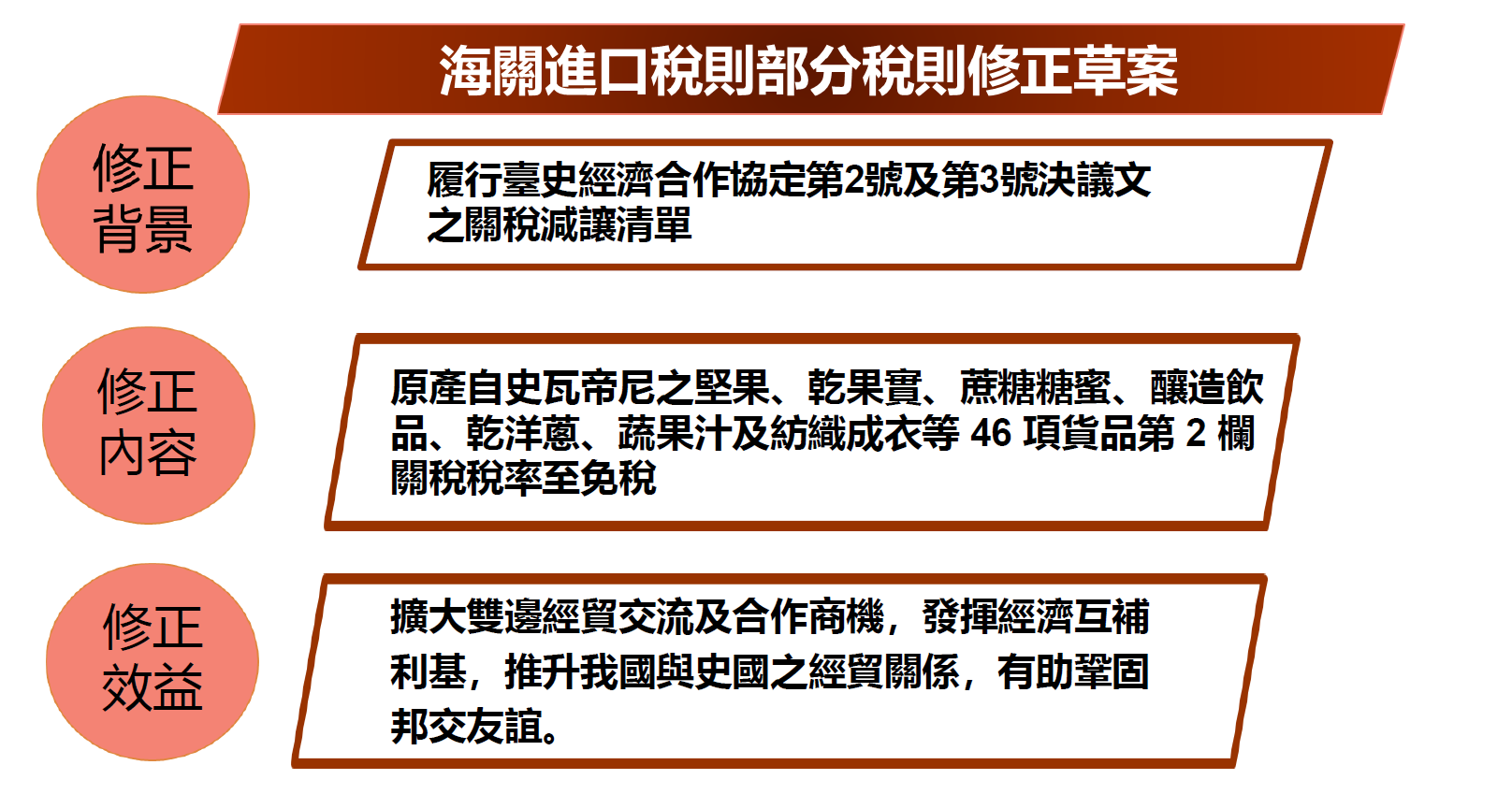 海關進口稅則部分稅則修正草案