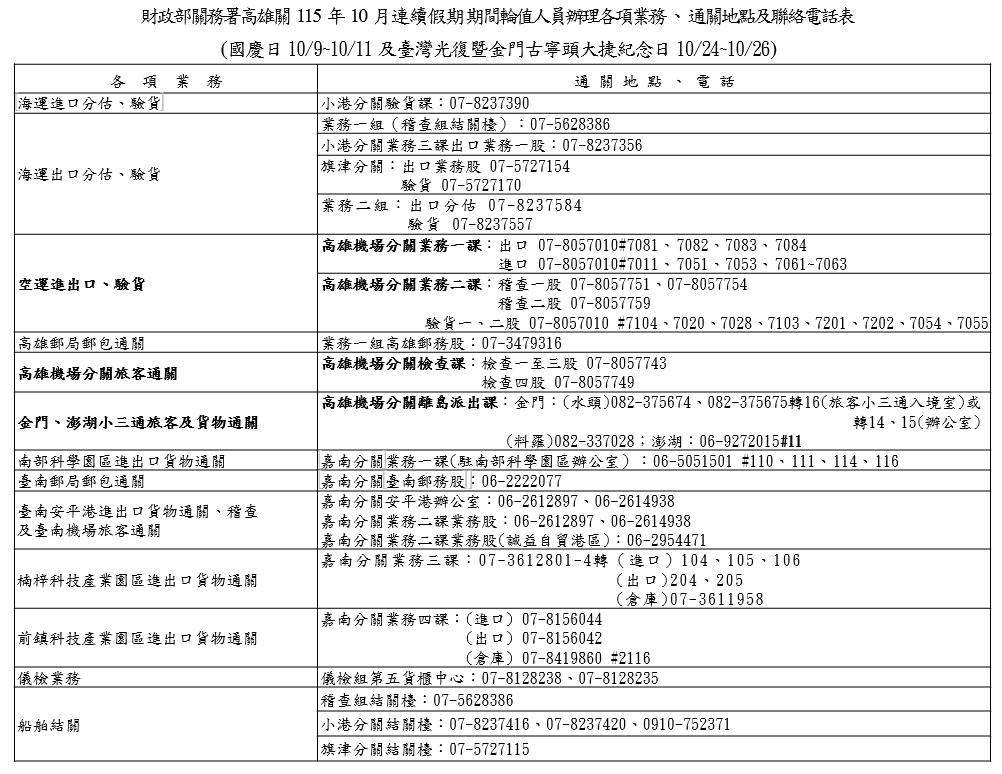 高雄關連假業務窗口聯絡表