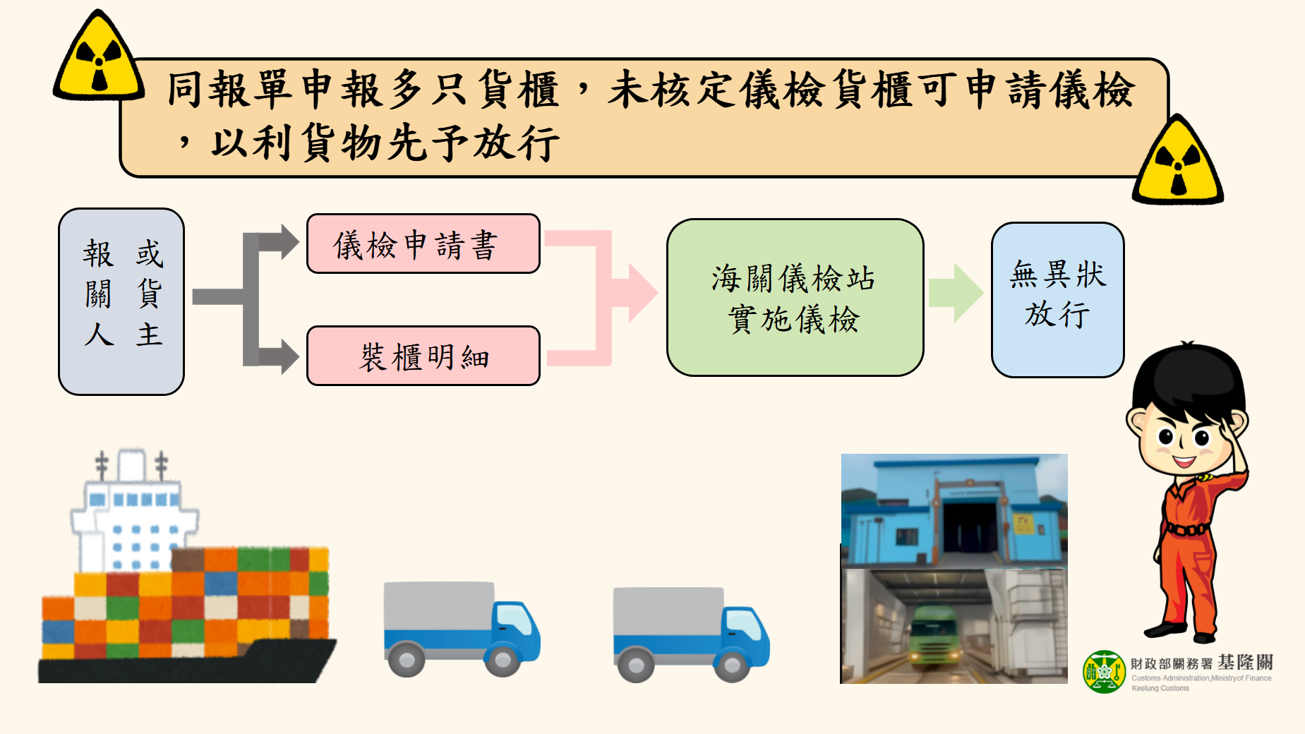 同報單申報多只貨櫃，未核定儀檢貨櫃可申請儀檢，以利貨物先予放行