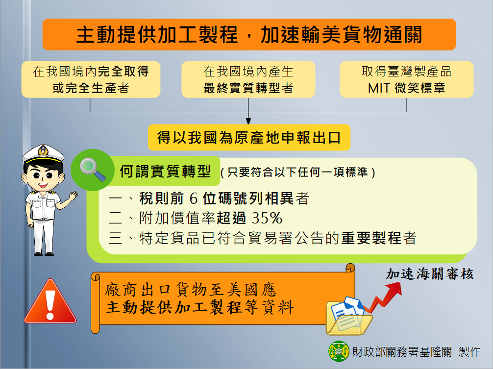 主動提供加工製程，加速輸美貨物通關