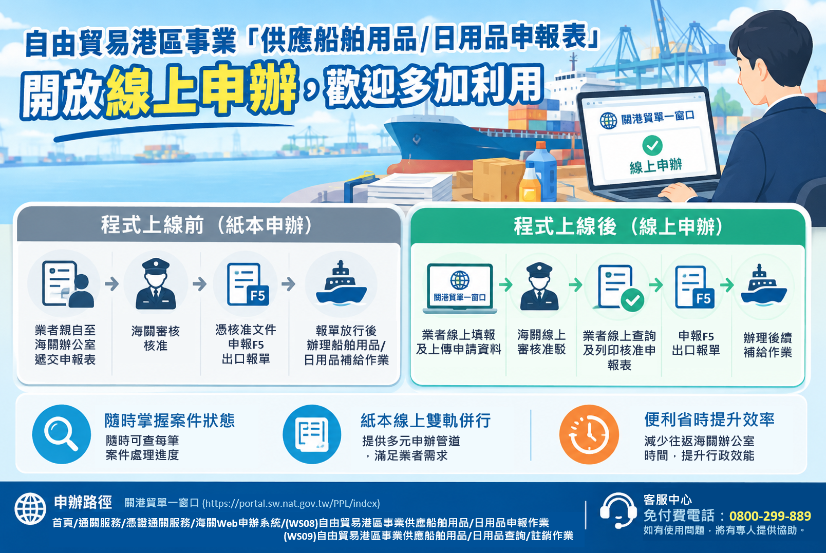 自由貿易港區事業「供應船舶用品/日用品申報表」開放線上申辦,歡迎多加利用