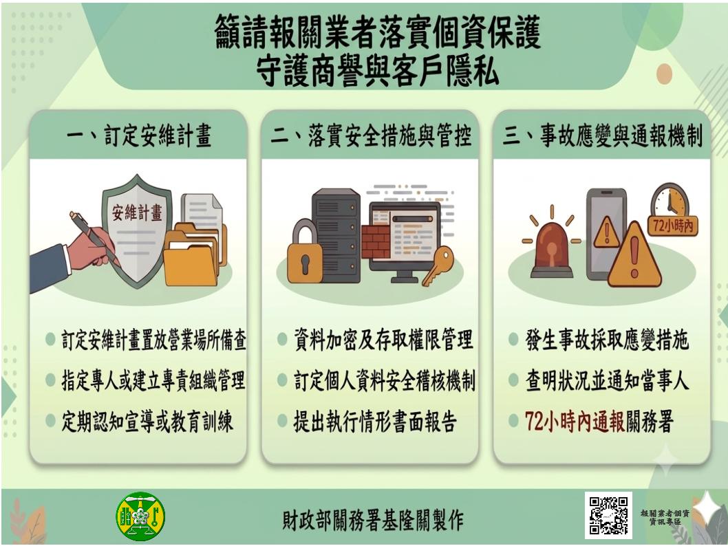 籲請報關業者落實個資保護 守護商譽與客戶隱私