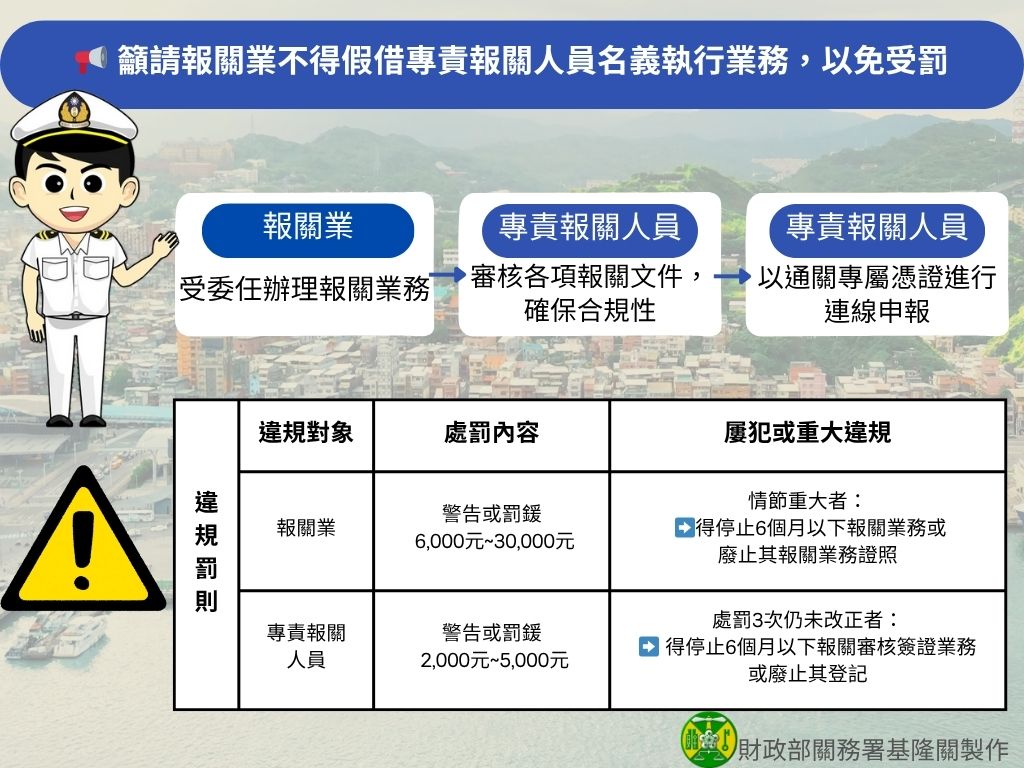 籲請報關業不得假借專責報關人員名義執行業務，以免受罰