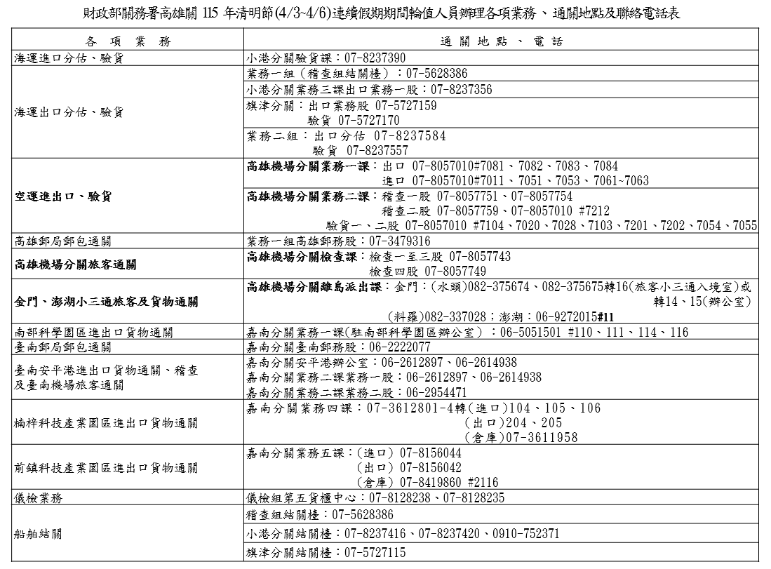 連假聯絡電話表