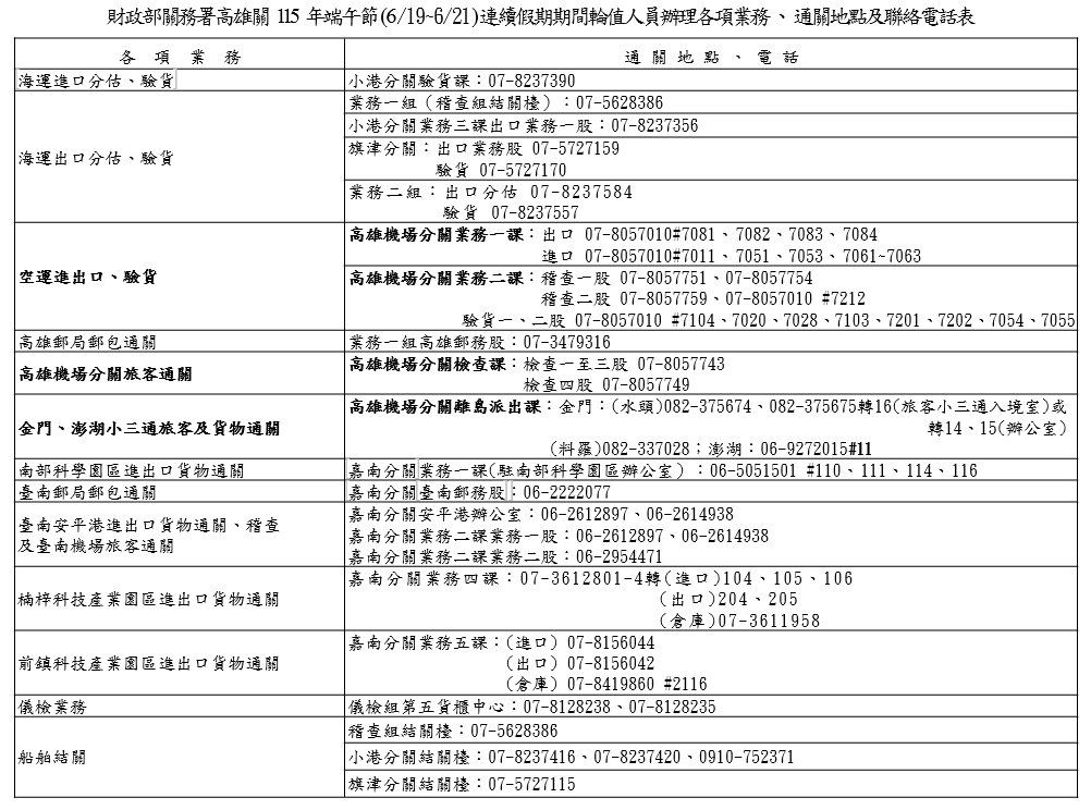 高雄關端午連假輪值單位聯絡電話表