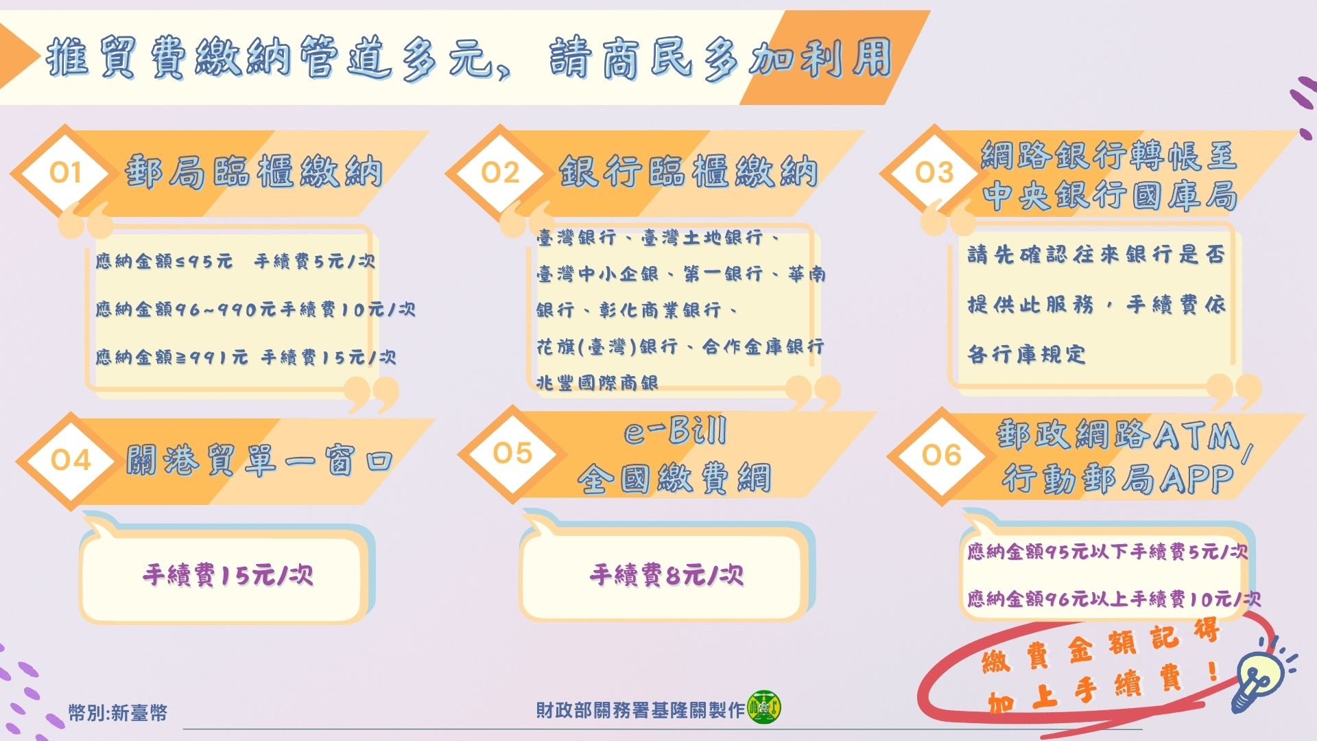 推貿費繳納管道多元，請商民多加利用