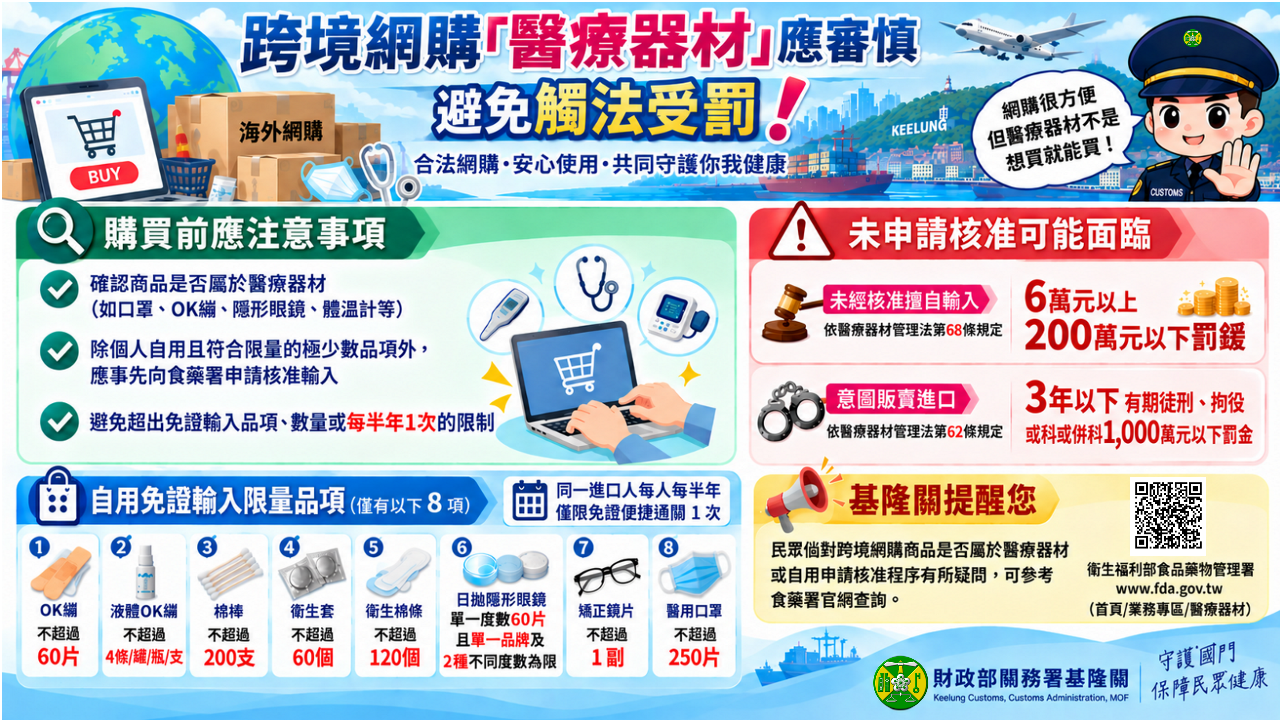 跨境網購「醫療器材」應審慎，避免觸法受罰