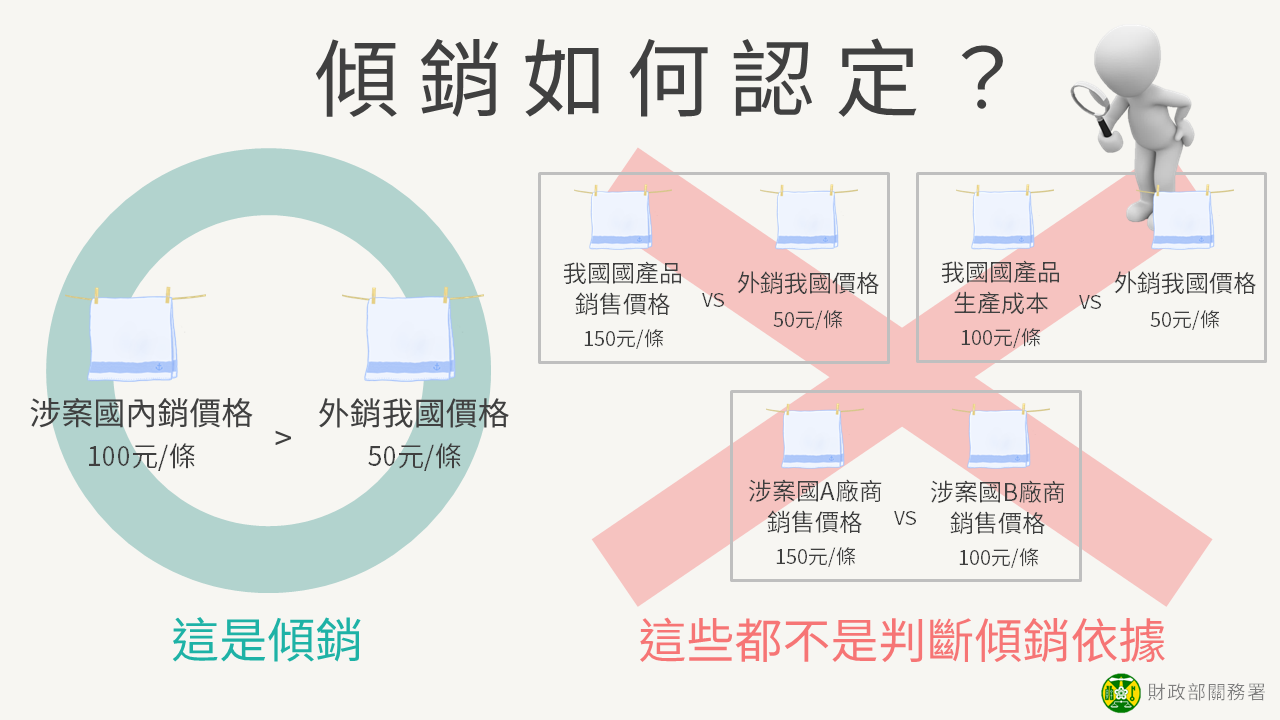 申請課徵反傾銷稅應注意是否符合傾銷要件