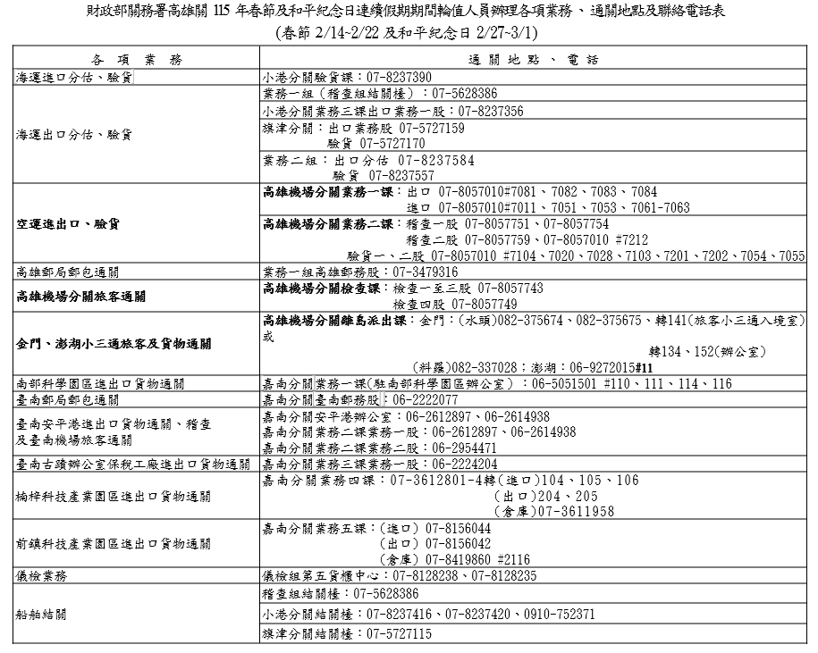 高雄關春節不打烊聯絡資訊