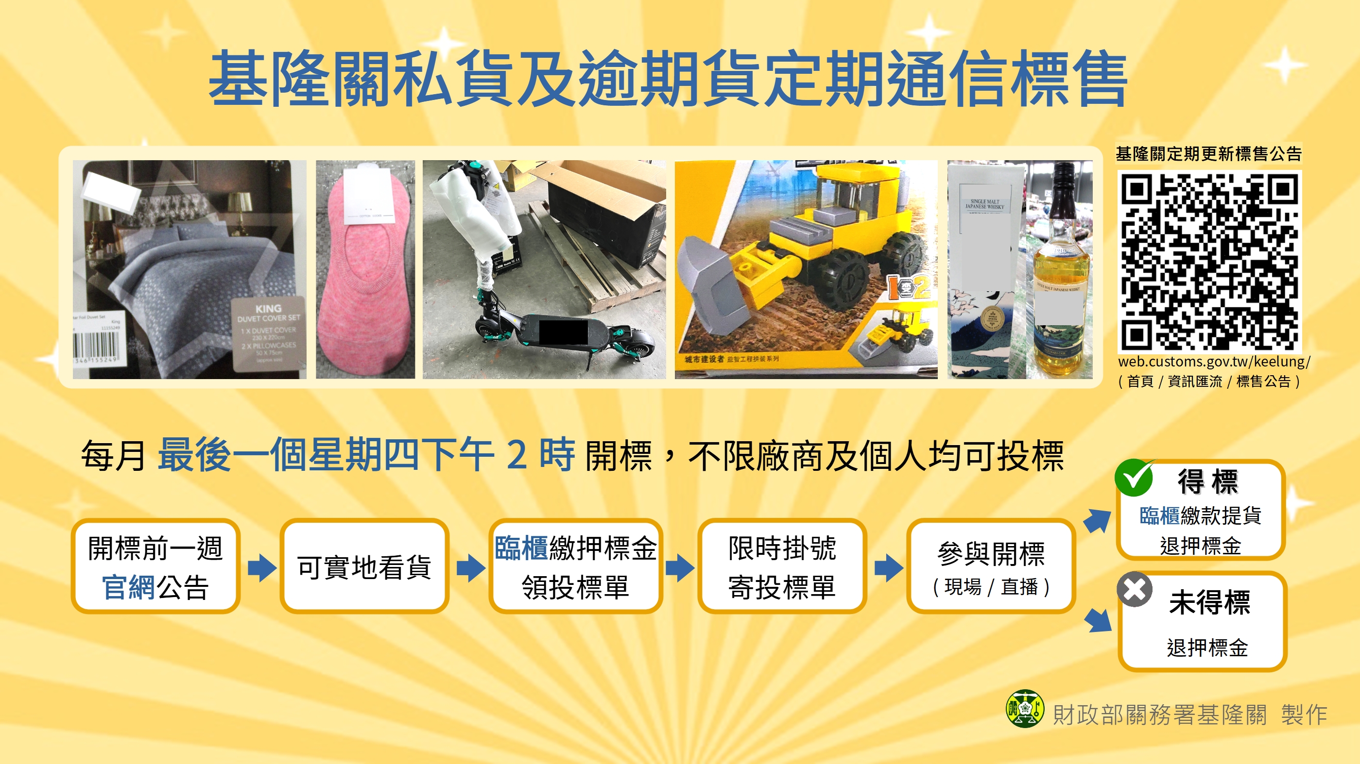 基隆關定期辦理私貨及逾期貨通信標售 歡迎各界踴躍投標