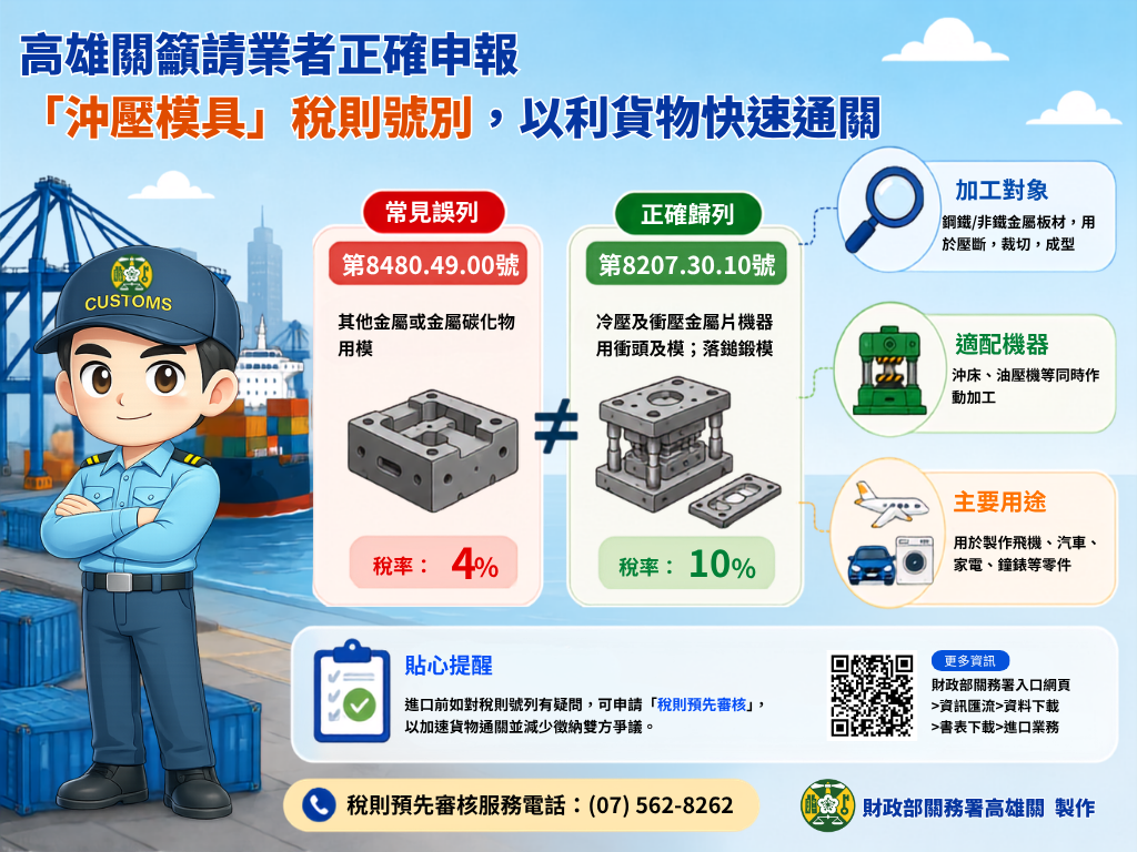 沖壓模具稅則宣導