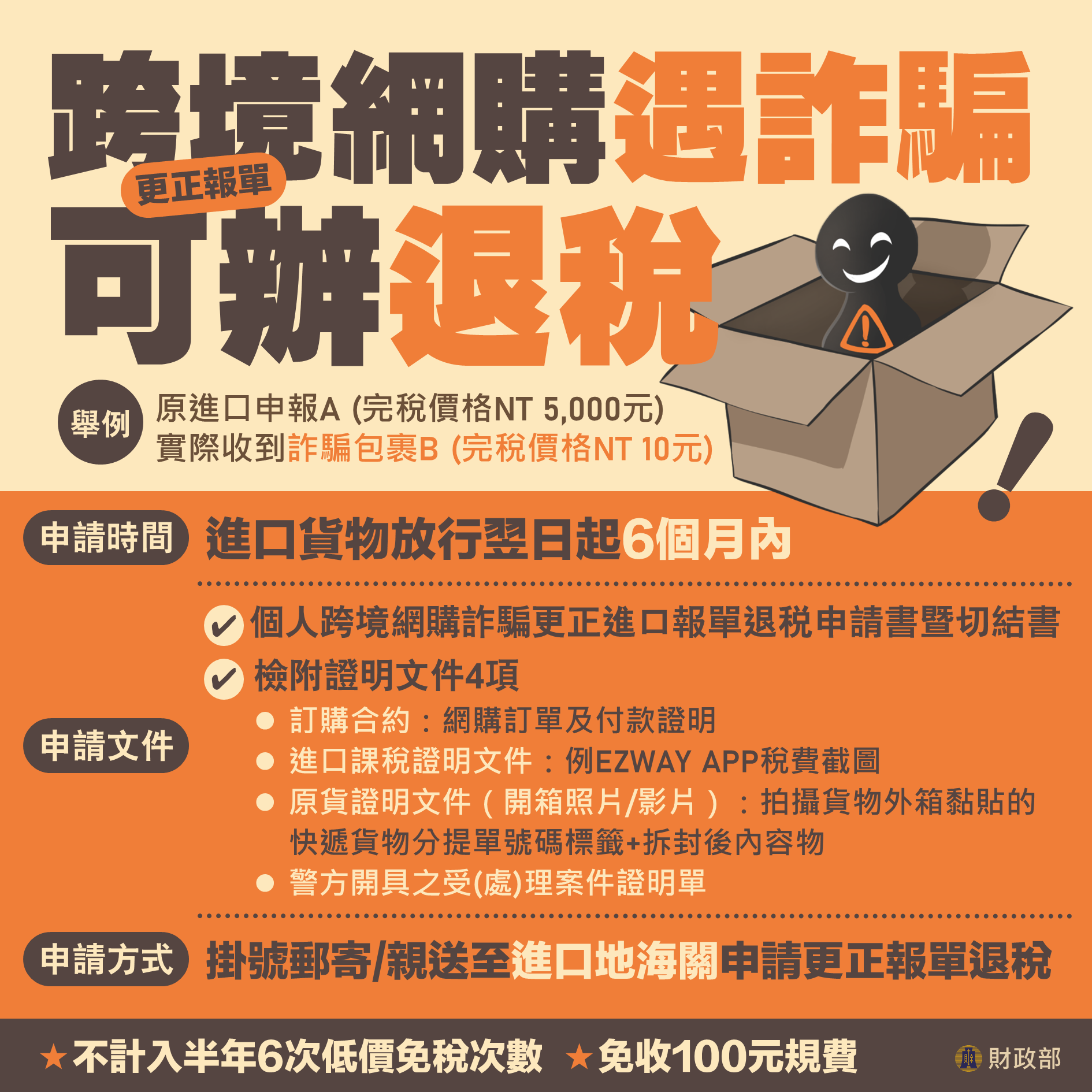 跨境網購詐騙瑕疵退免稅