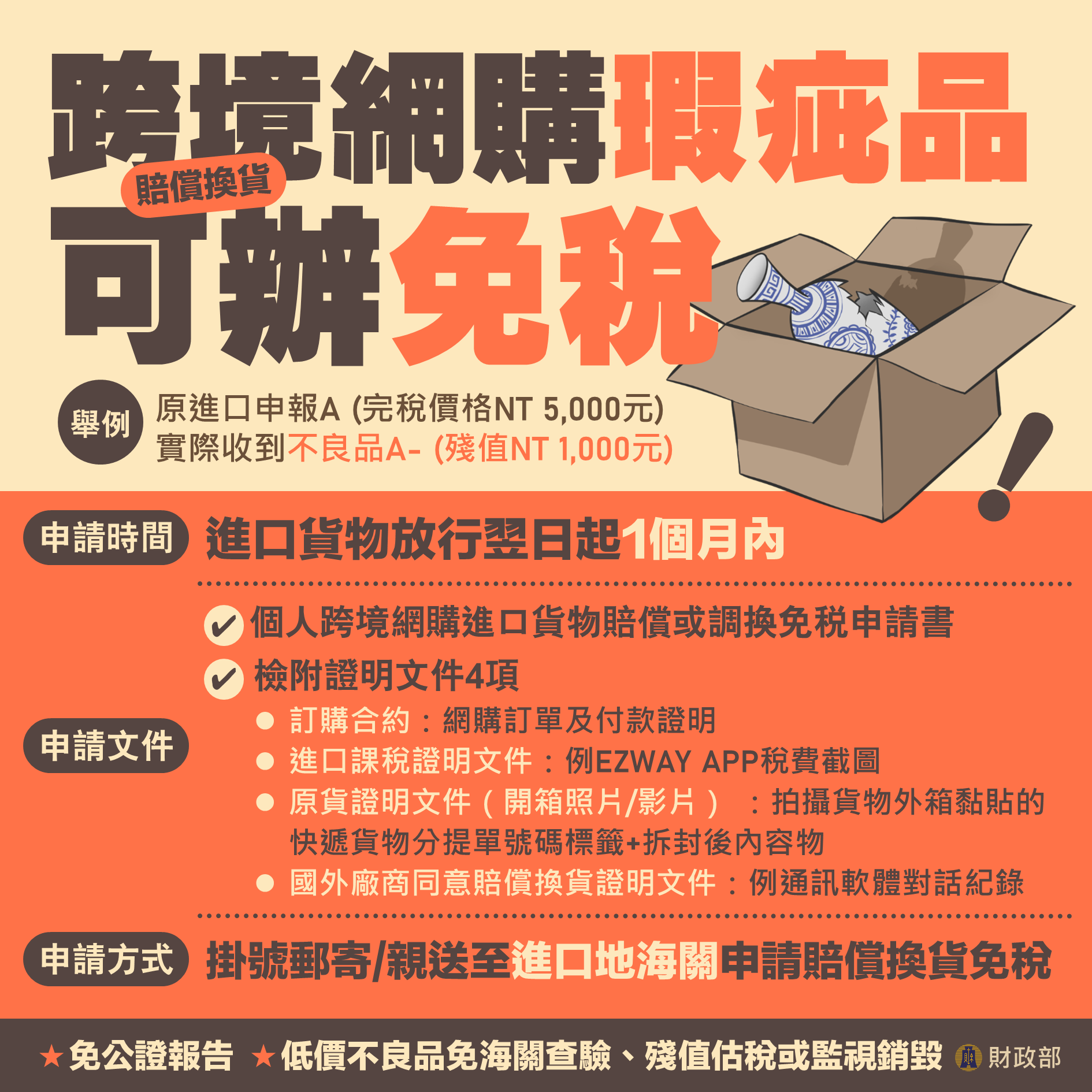 跨境網購詐騙瑕疵退免稅