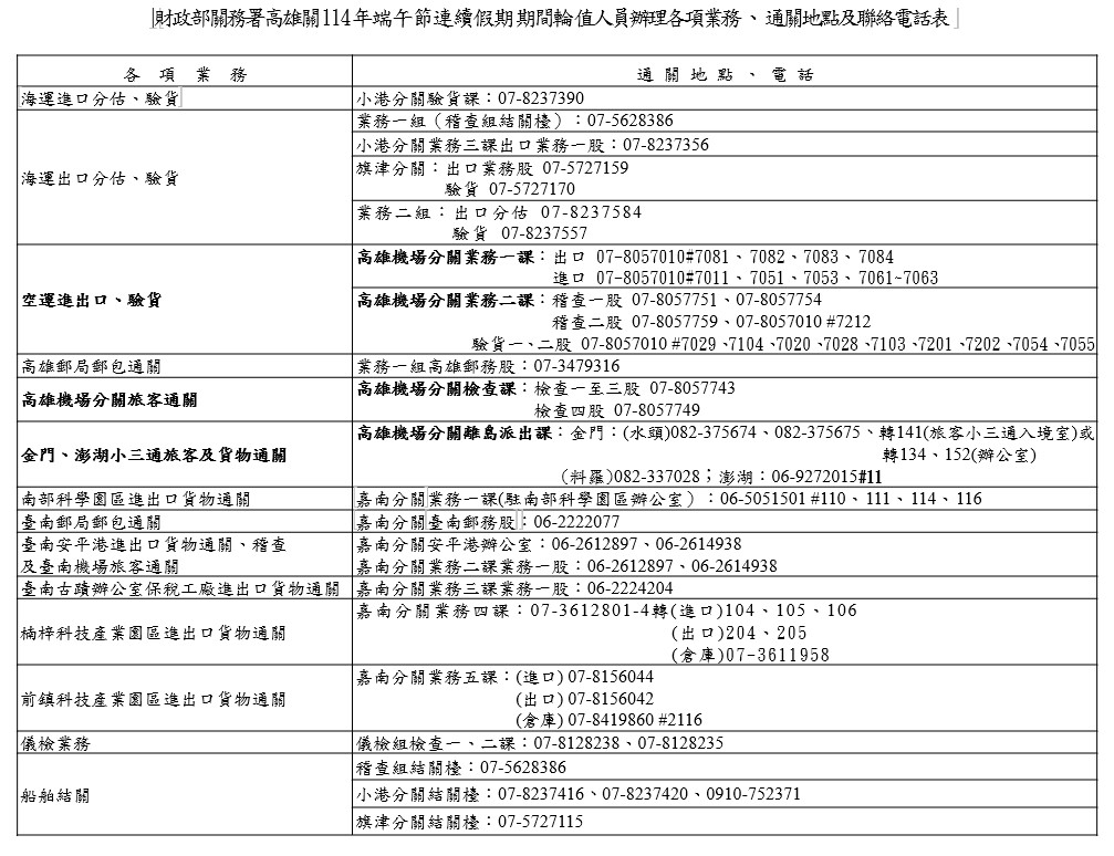 高雄關端午連假值班聯絡電話